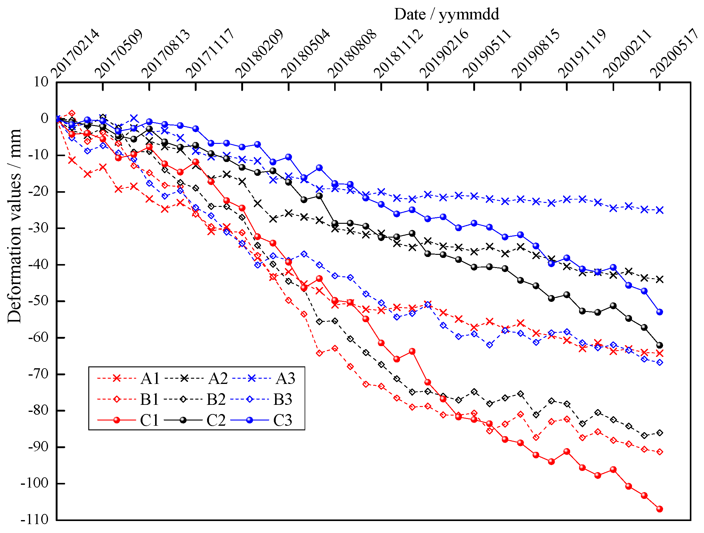 Remotesensing 12 03752 g008