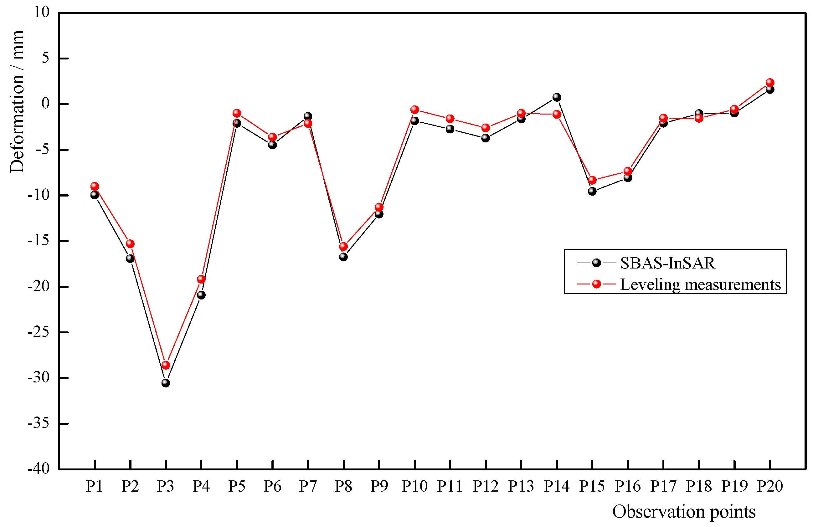 Remotesensing 12 03752 g009