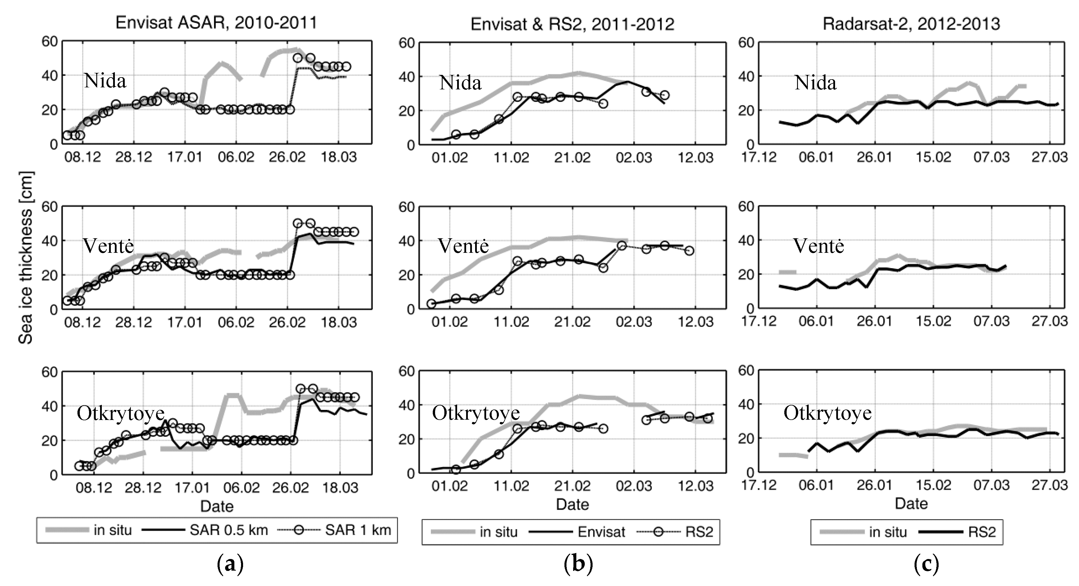 Remotesensing 12 03754 g010