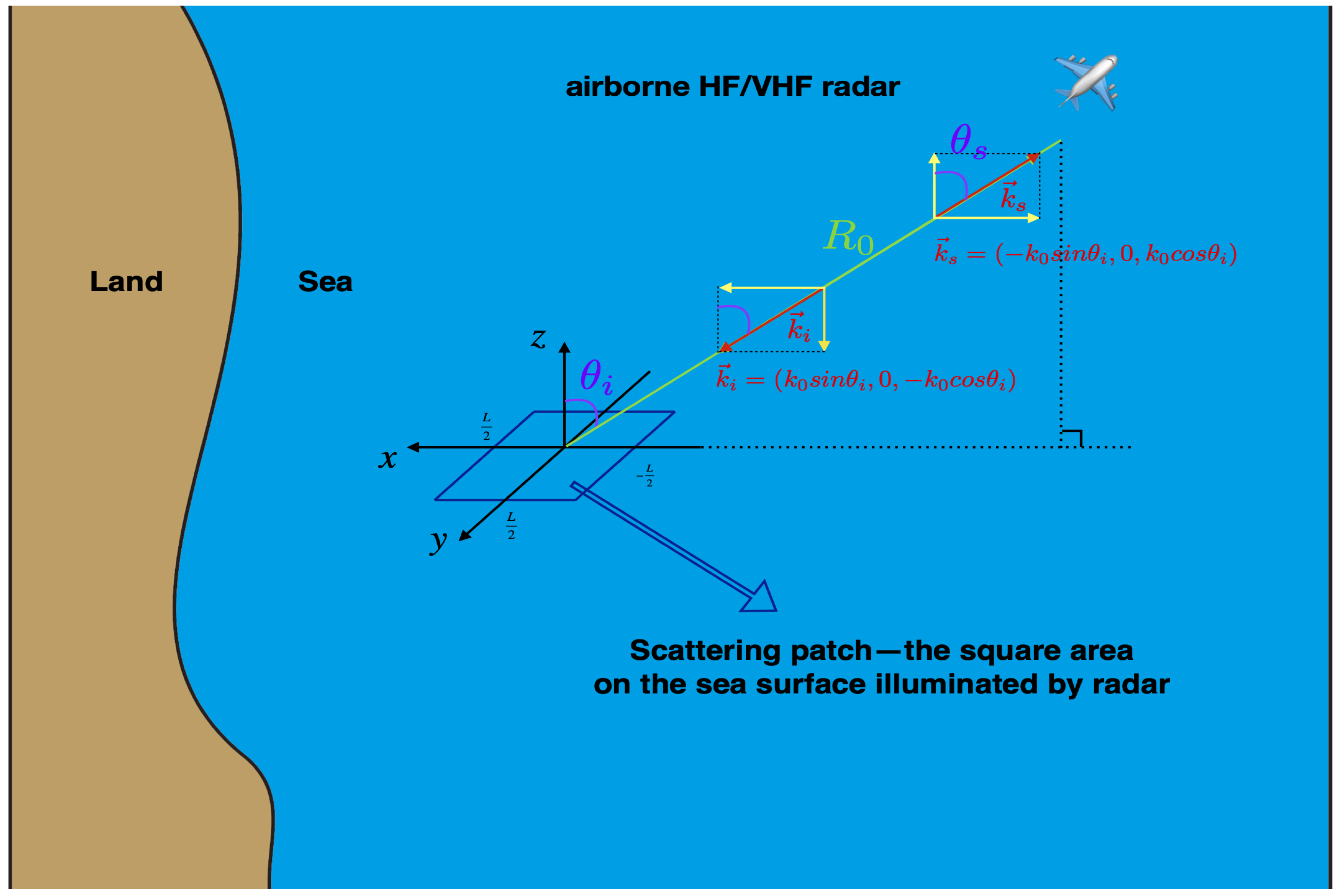 Remotesensing 12 03755 g001 Remotesensing 12 03755 g001