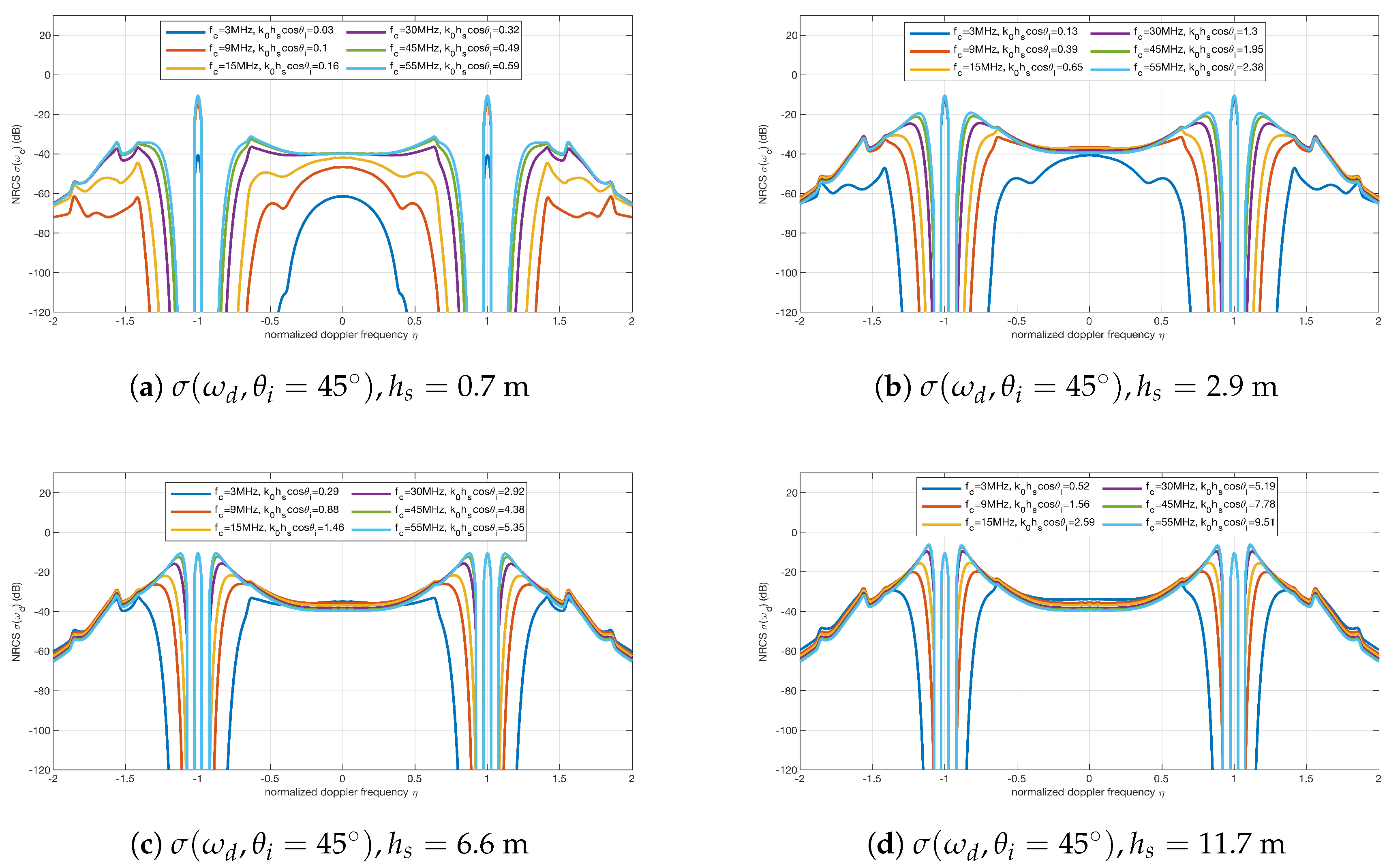 Remotesensing 12 03755 g004 Remotesensing 12 03755 g004