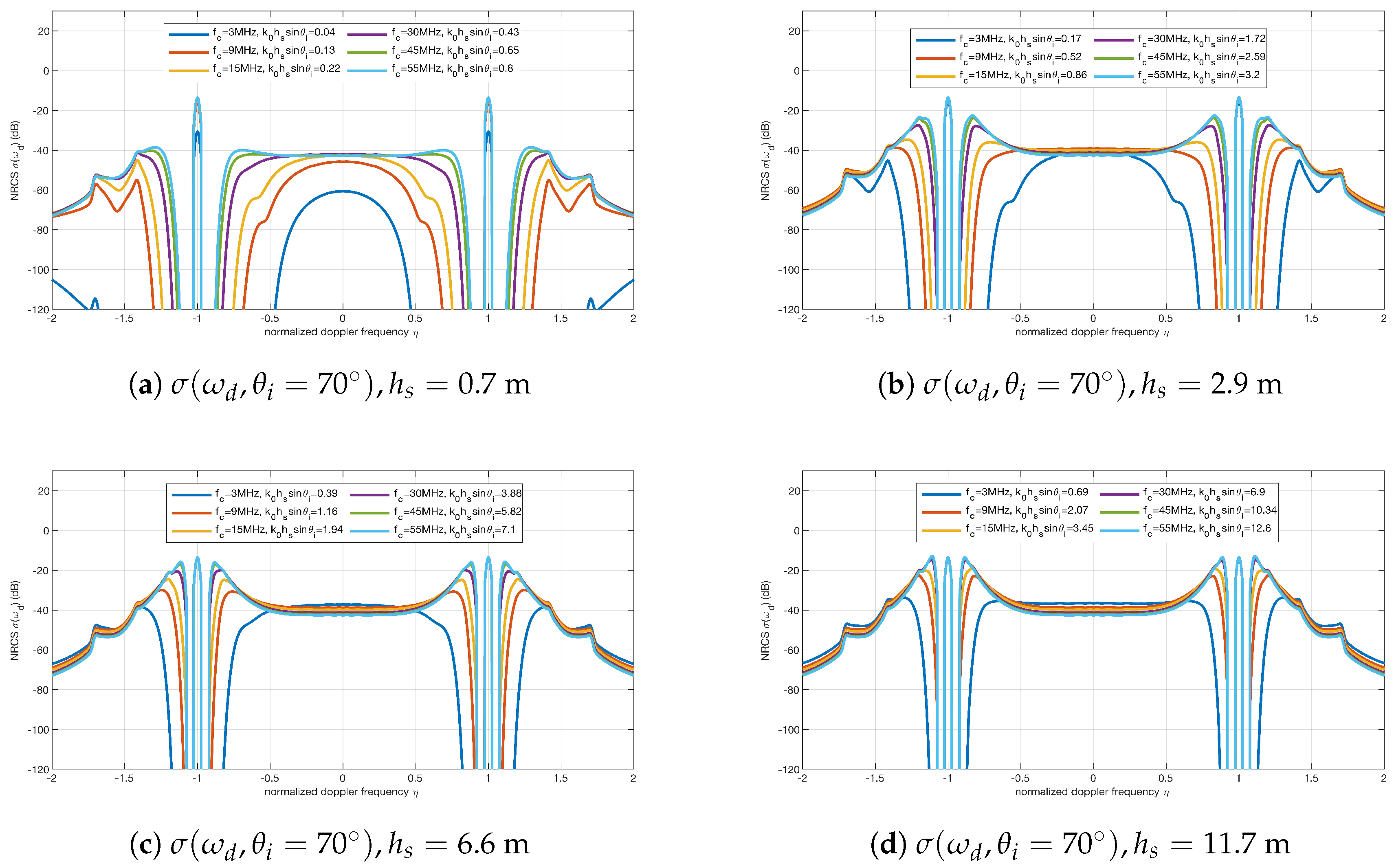 Remotesensing 12 03755 g006 Remotesensing 12 03755 g006