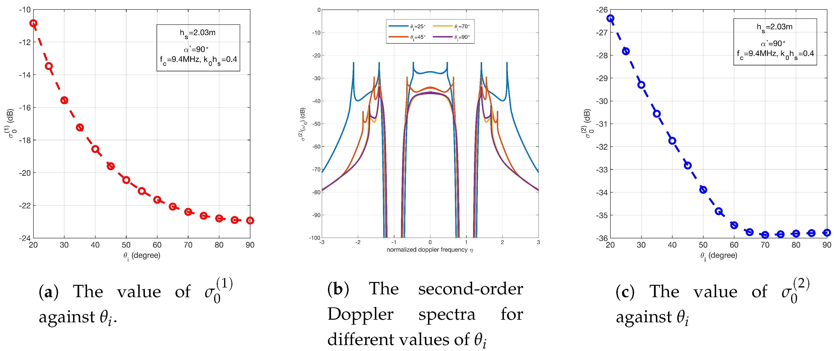 Remotesensing 12 03755 g007 Remotesensing 12 03755 g007