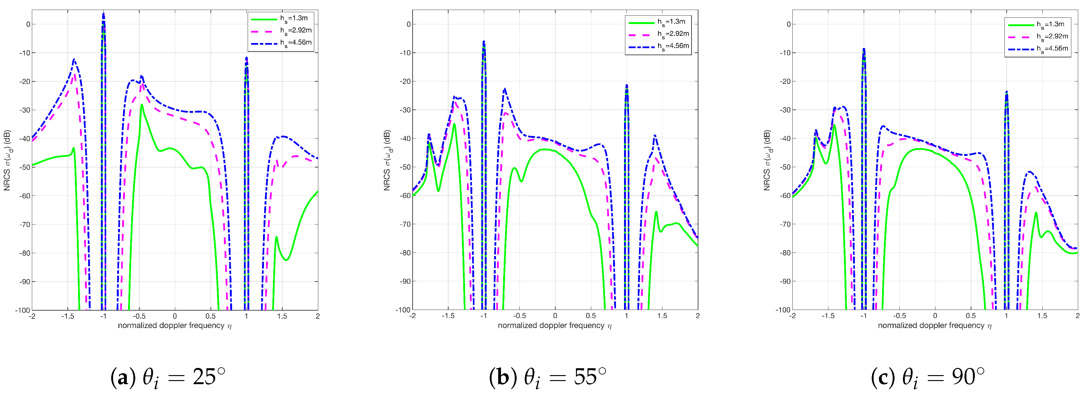 Remotesensing 12 03755 g008 Remotesensing 12 03755 g008