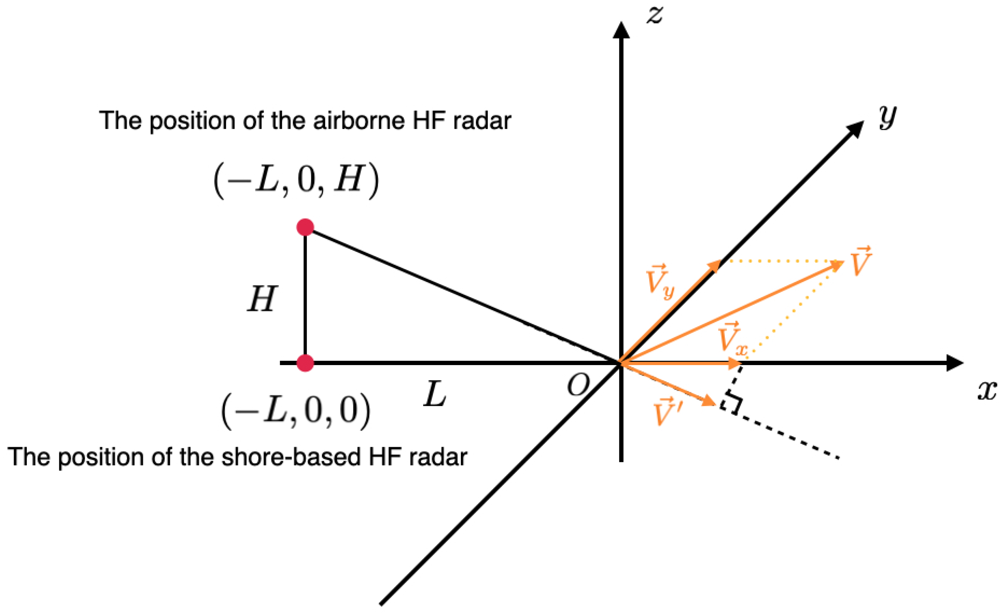 Remotesensing 12 03755 g010 Remotesensing 12 03755 g010