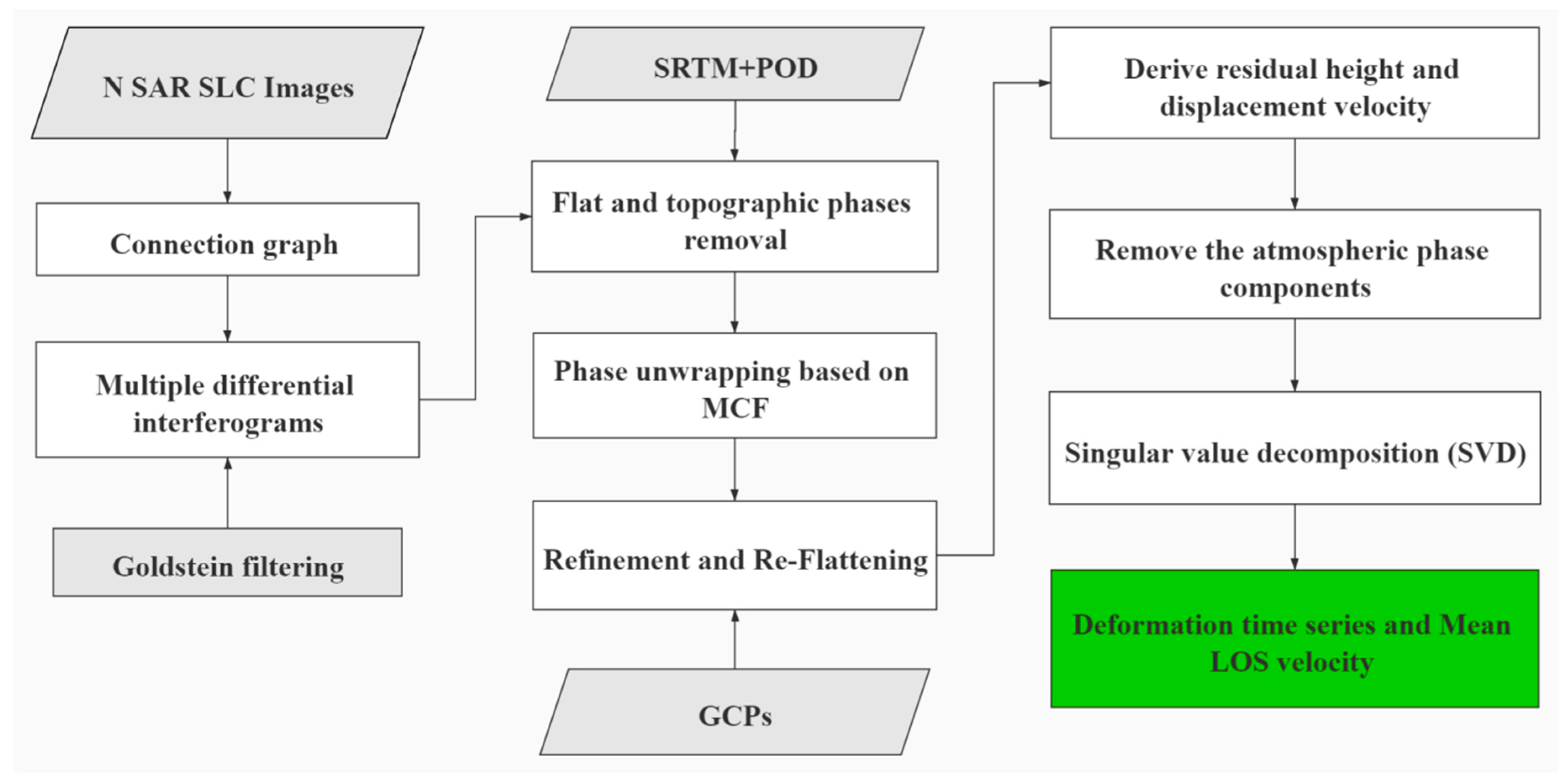 Remotesensing 12 03756 g002 Remotesensing 12 03756 g002