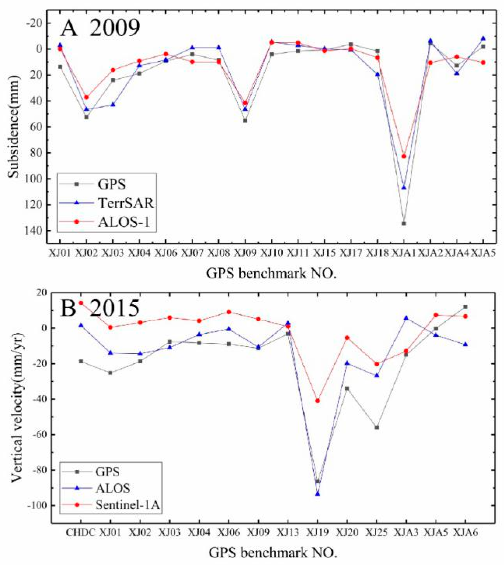 Remotesensing 12 03756 g004 Remotesensing 12 03756 g004