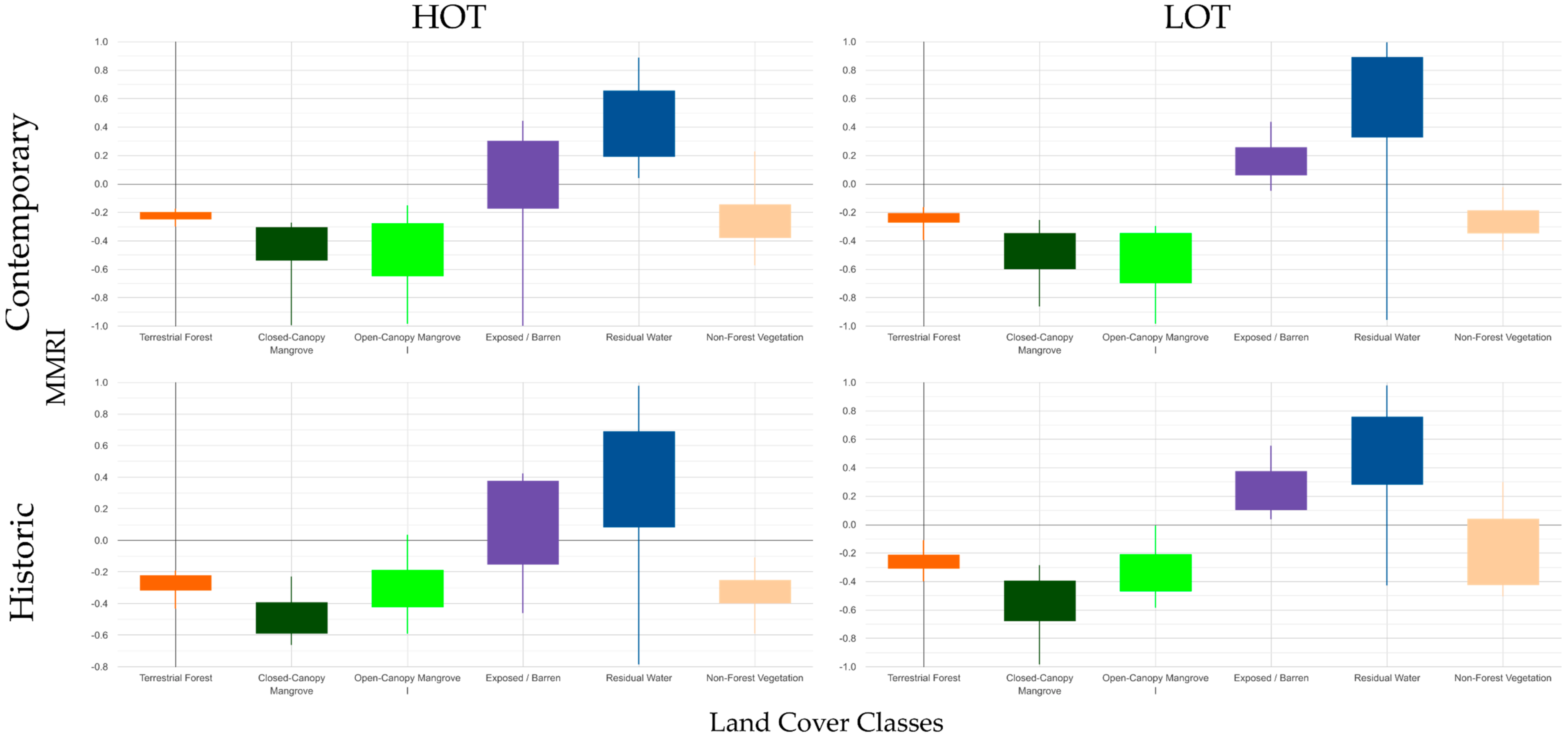 Remotesensing 12 03758 g008