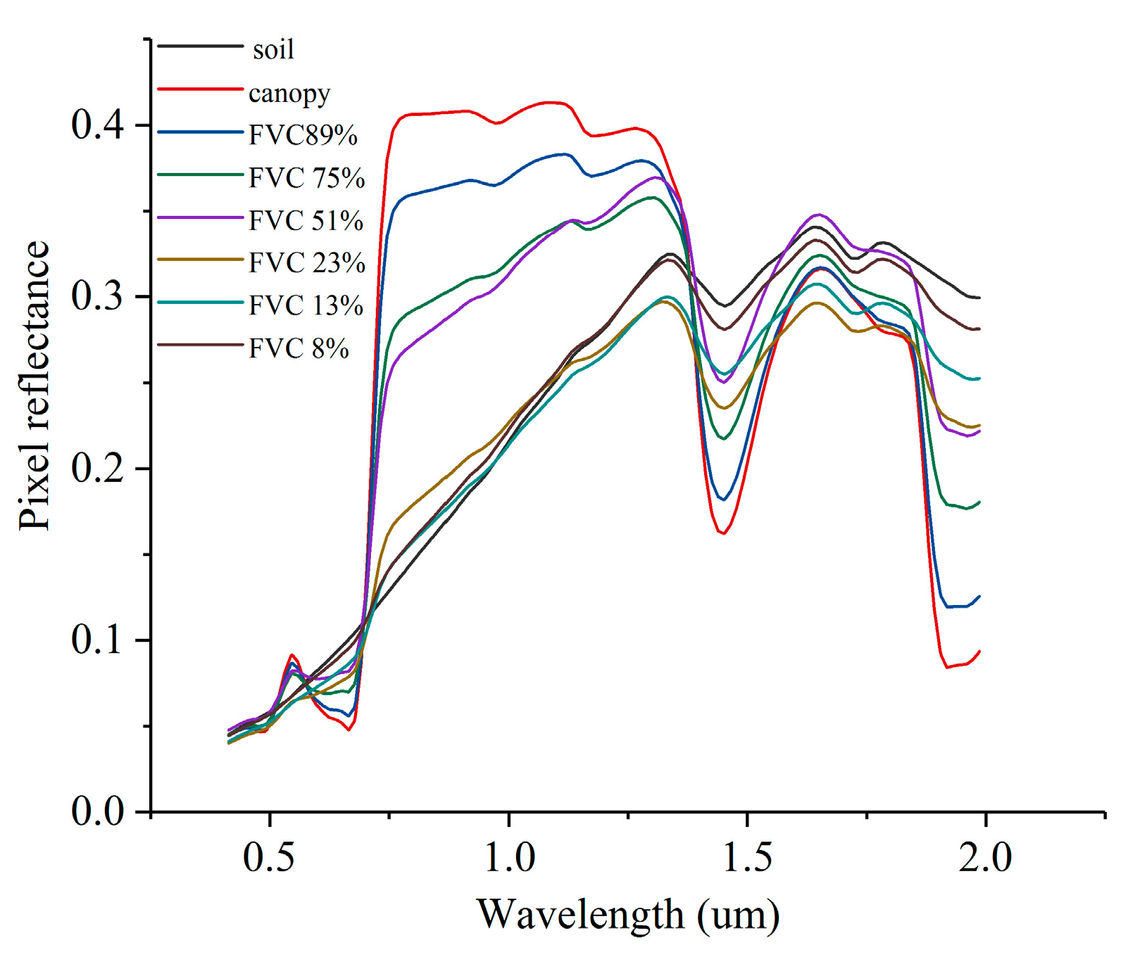 Remotesensing 12 03759 g007 Remotesensing 12 03759 g007