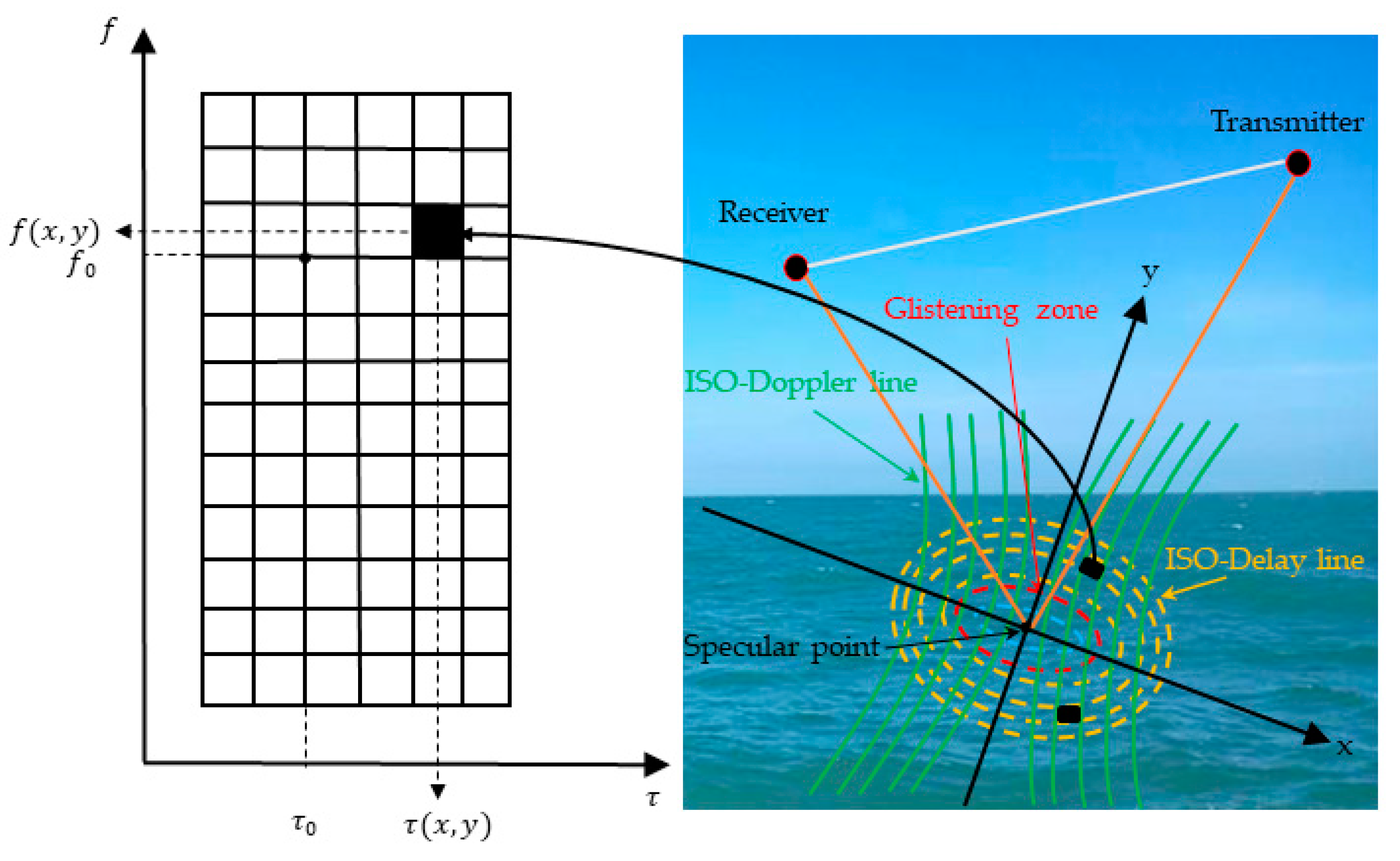 Remotesensing 12 03760 g001 Remotesensing 12 03760 g001