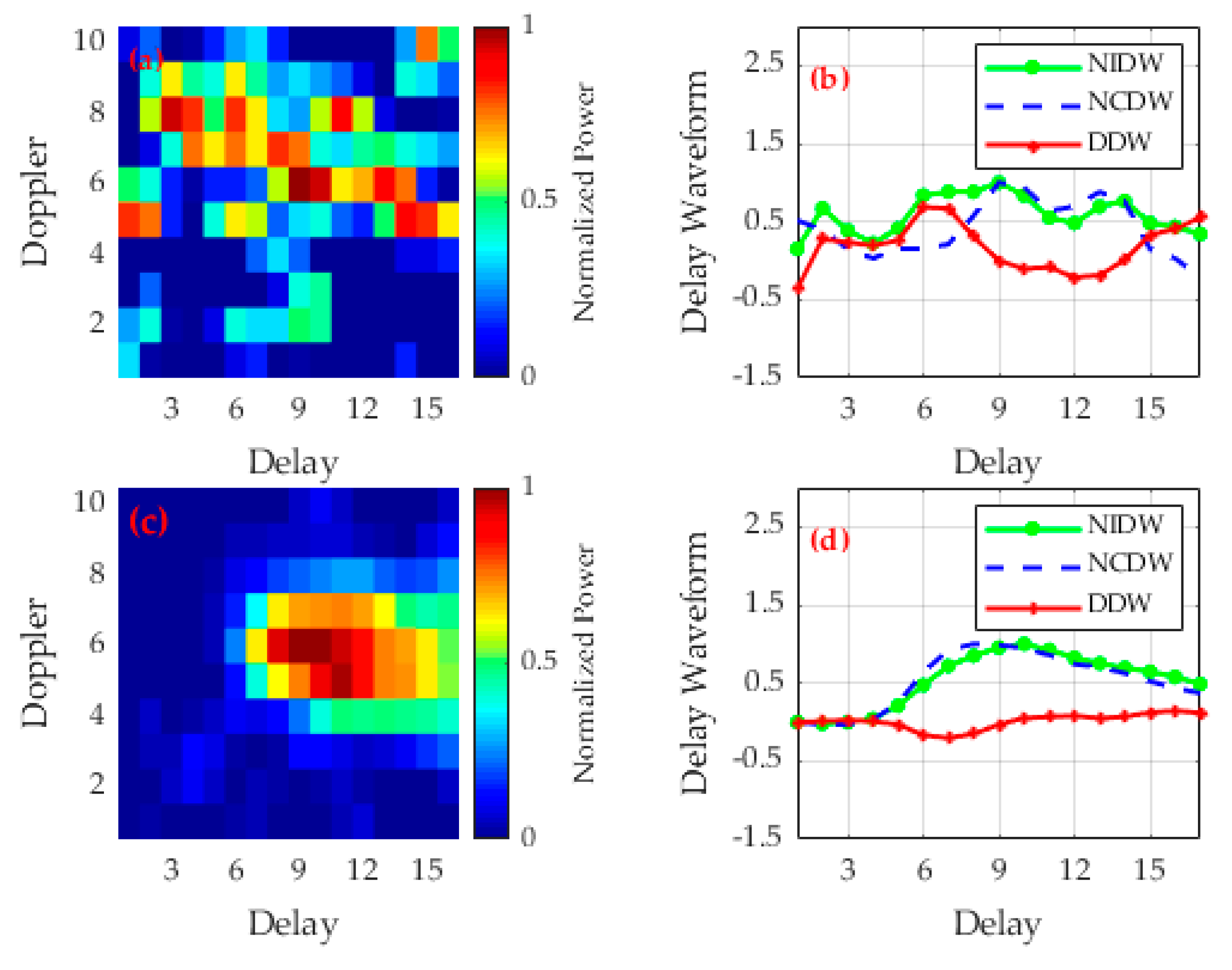 Remotesensing 12 03760 g005 Remotesensing 12 03760 g005