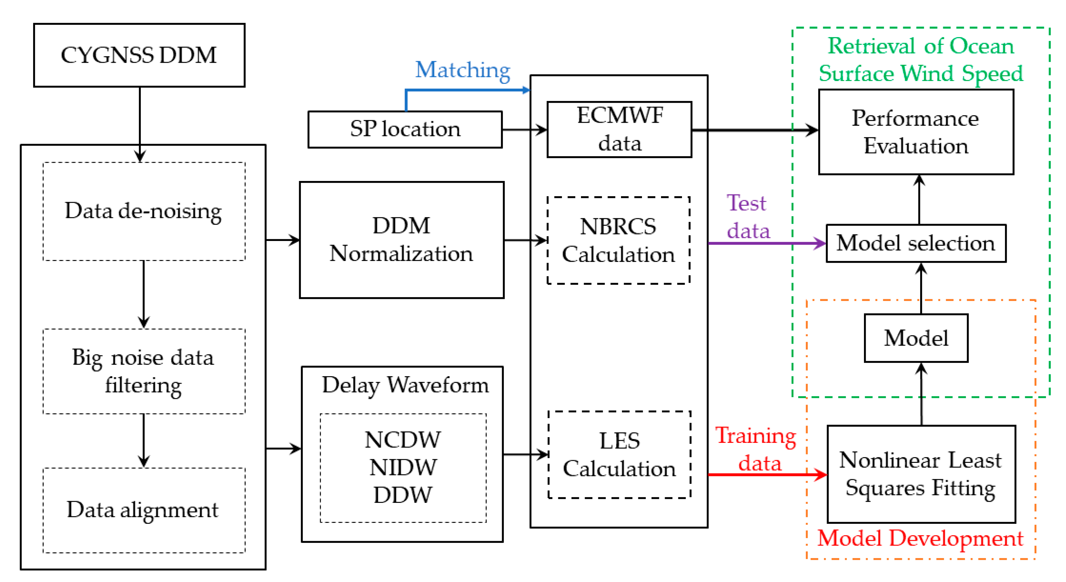 Remotesensing 12 03760 g007 Remotesensing 12 03760 g007