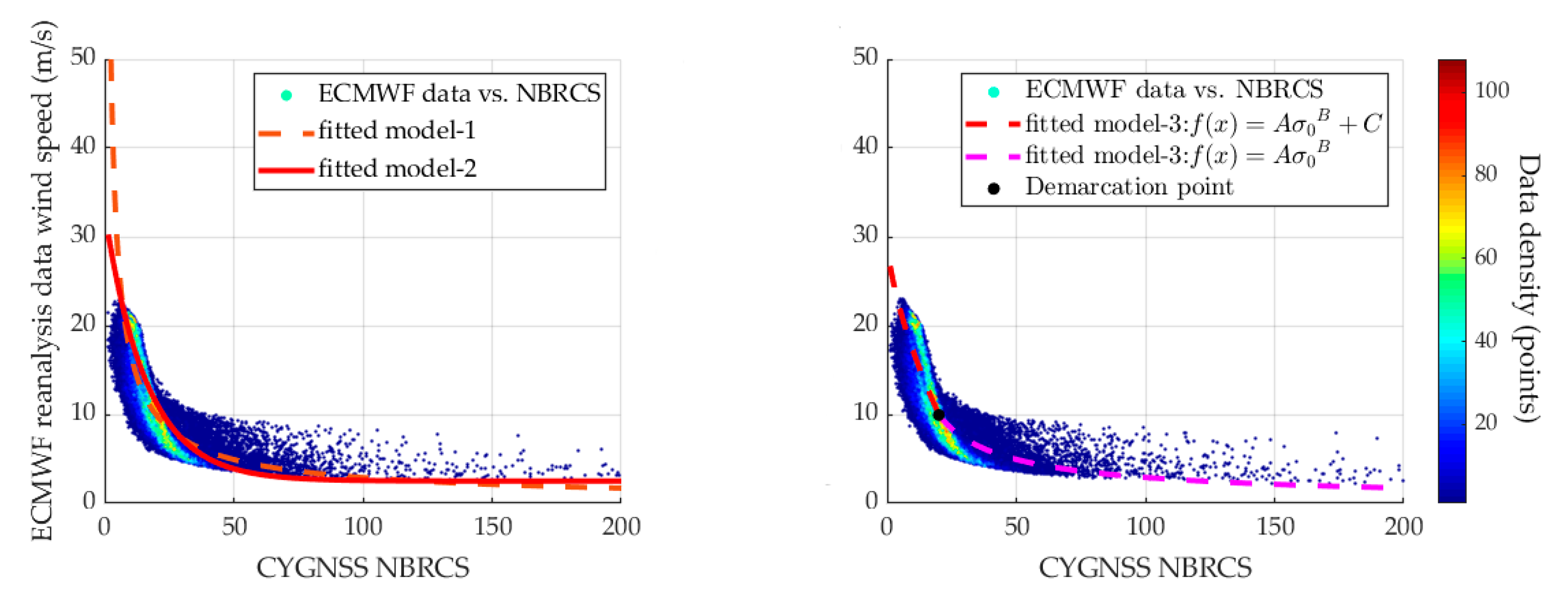 Remotesensing 12 03760 g008 Remotesensing 12 03760 g008