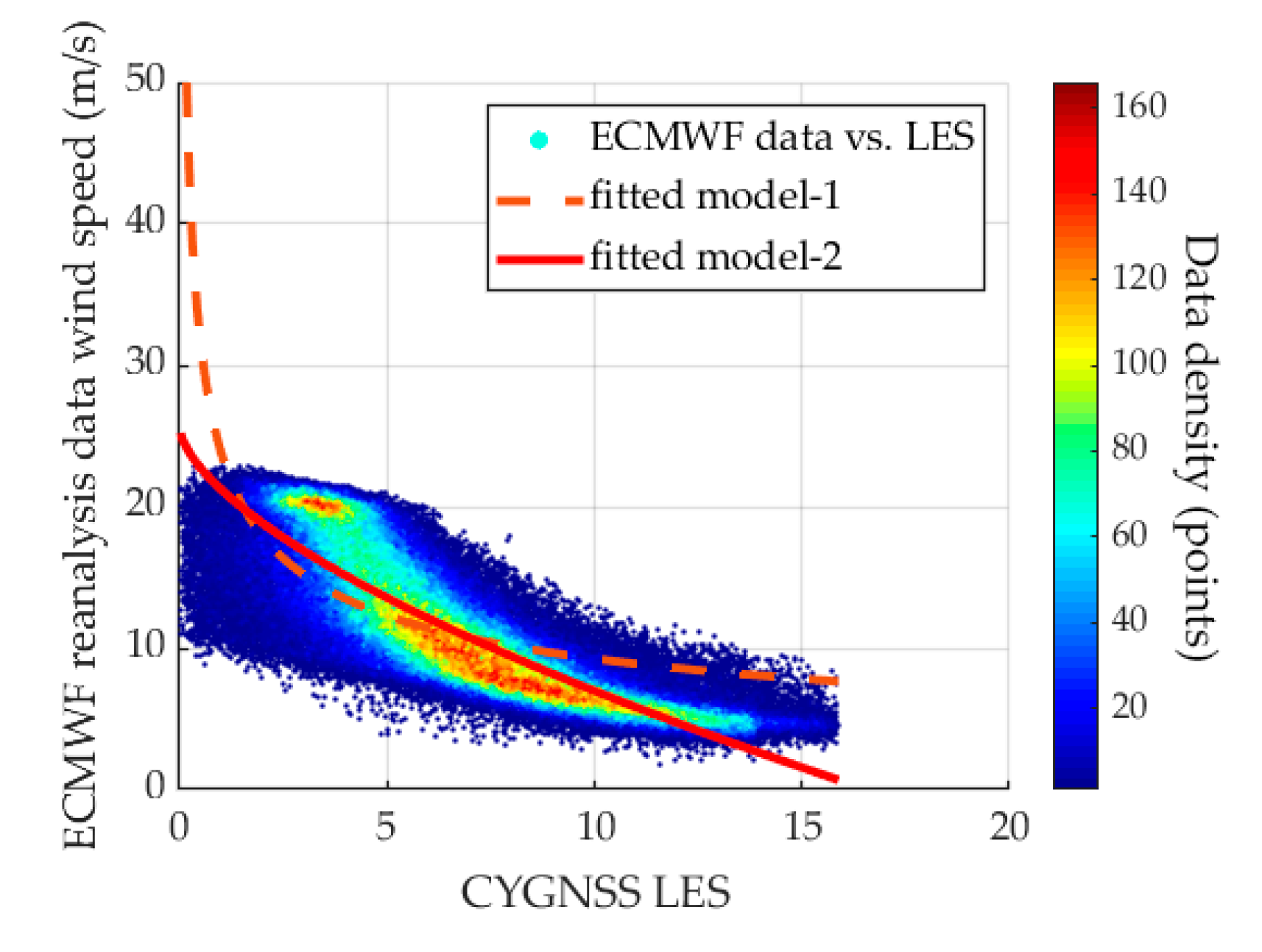 Remotesensing 12 03760 g009 Remotesensing 12 03760 g009