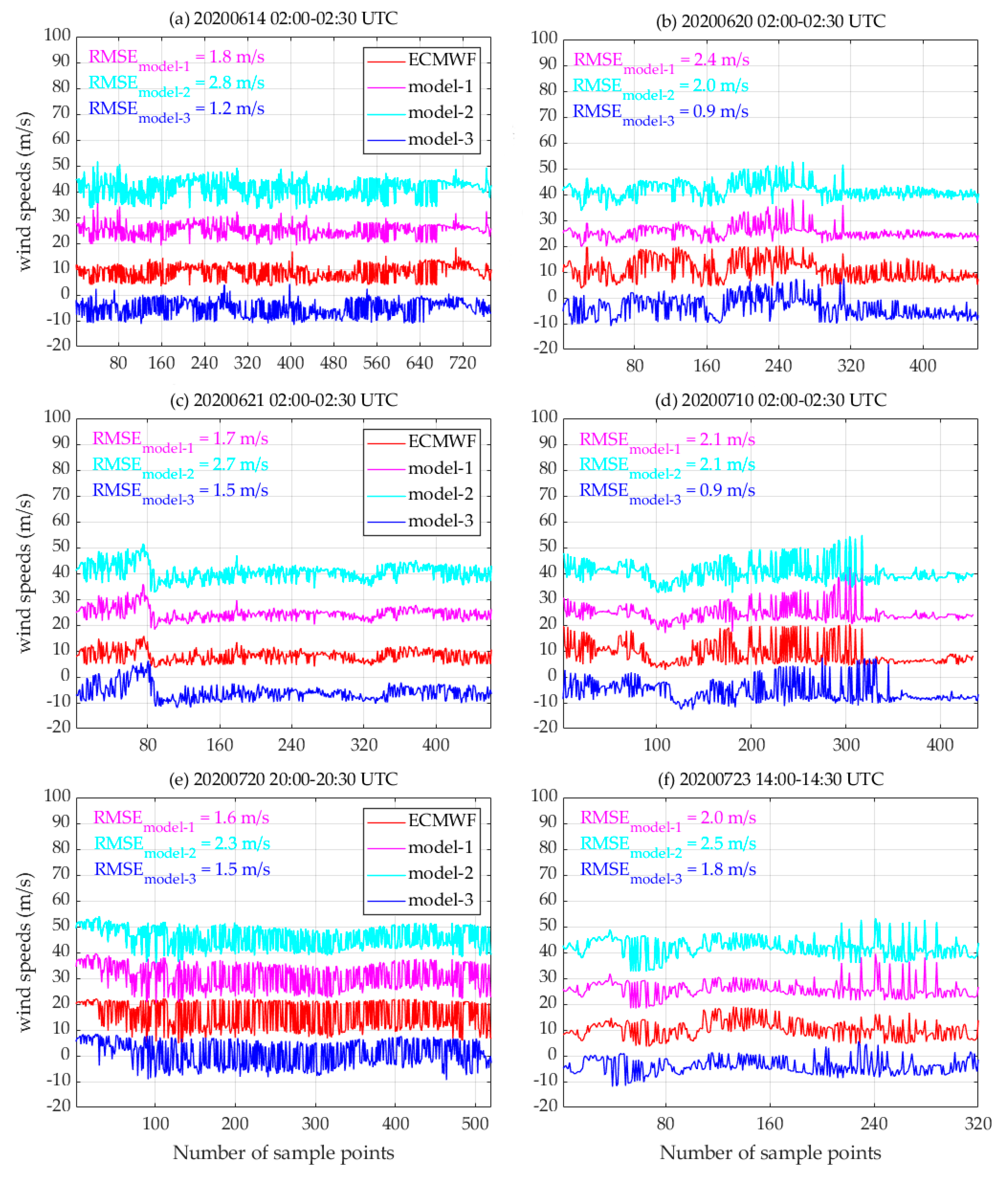 Remotesensing 12 03760 g012 Remotesensing 12 03760 g012