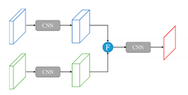 Remotesensing 12 03764 i002