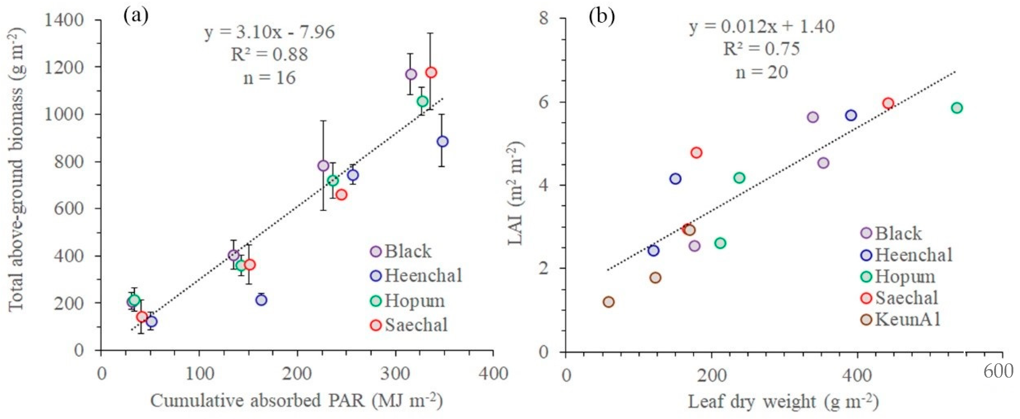 Remotesensing 12 03766 g002 Remotesensing 12 03766 g002