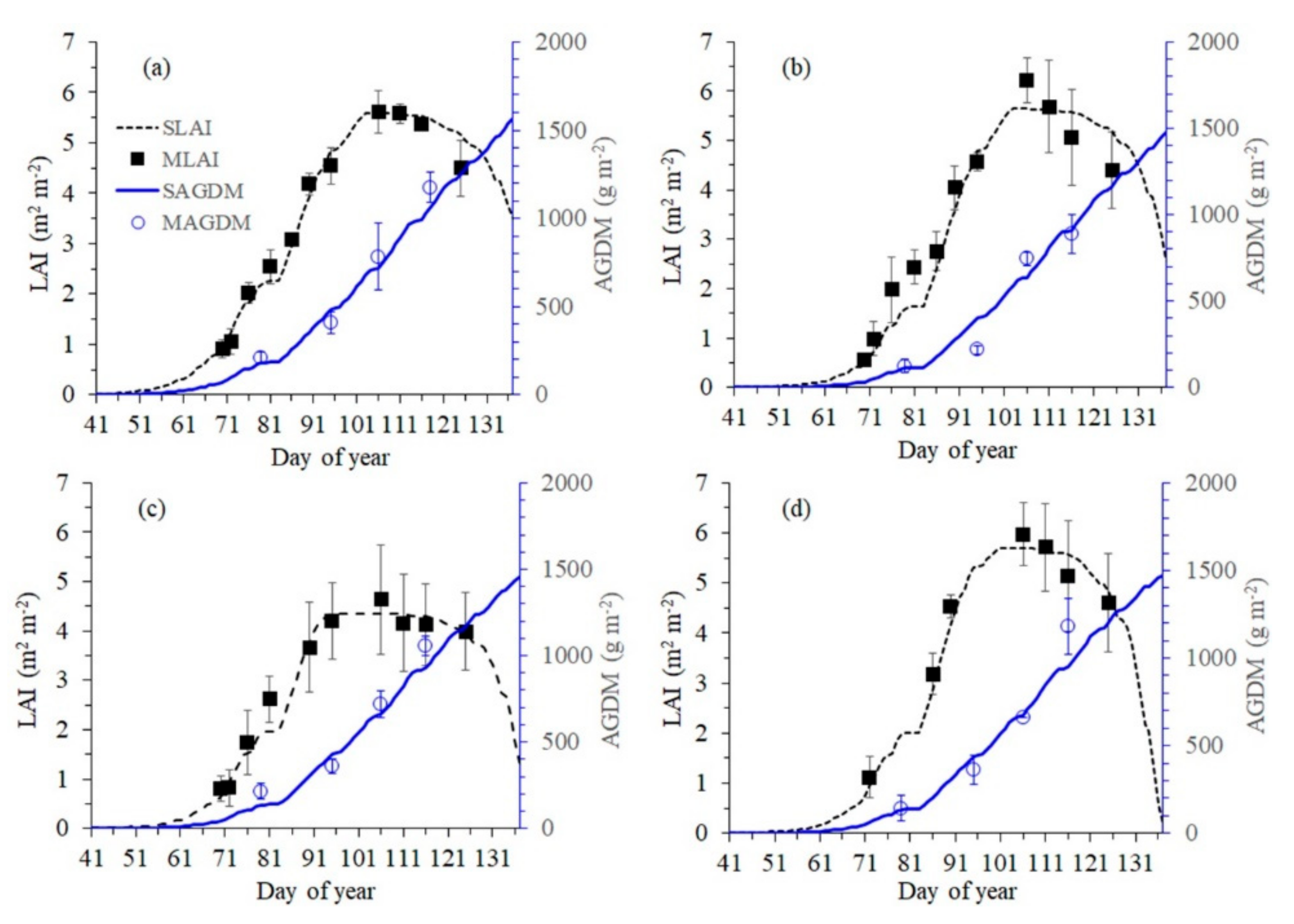 Remotesensing 12 03766 g004 Remotesensing 12 03766 g004