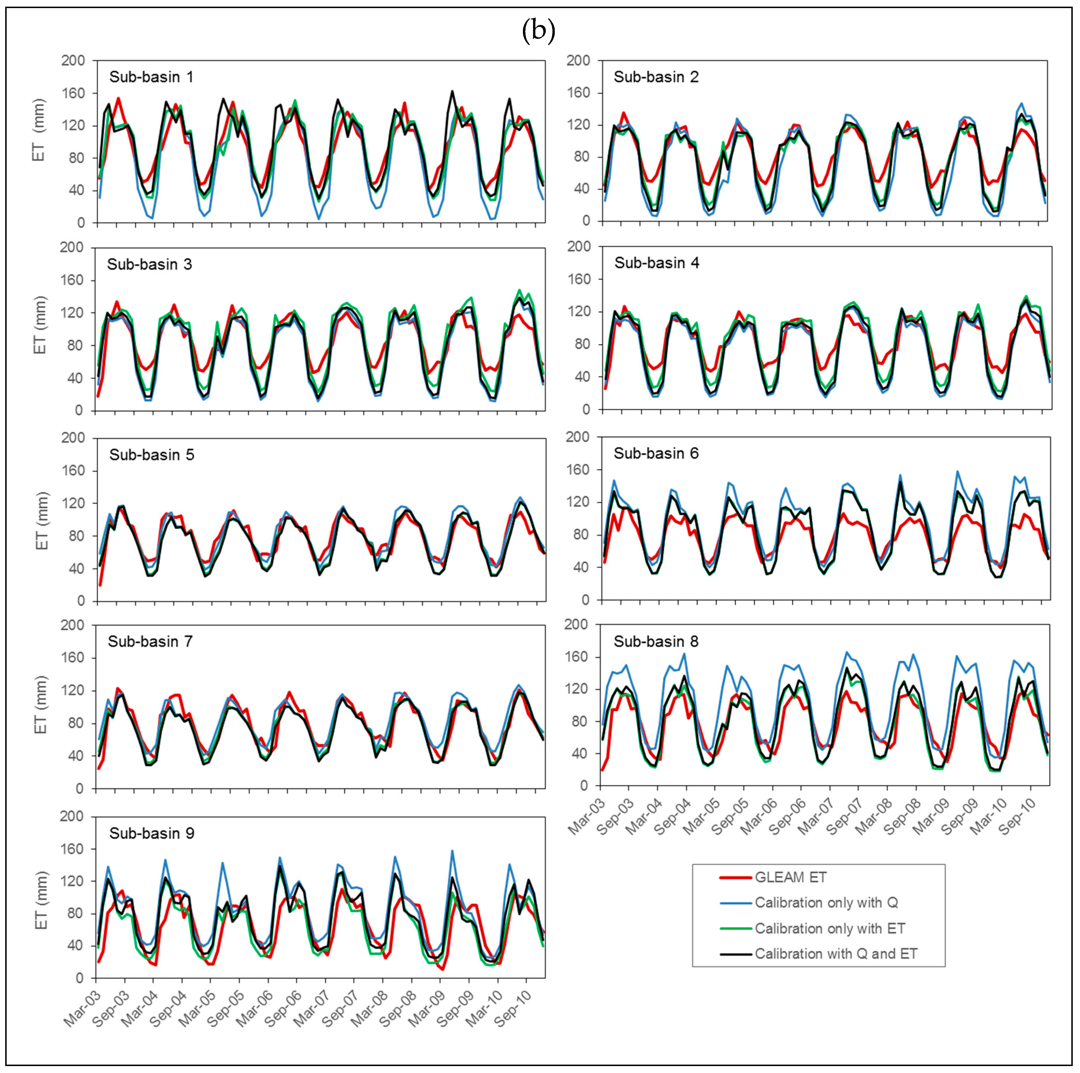 Remotesensing 12 03768 g006b Remotesensing 12 03768 g006b