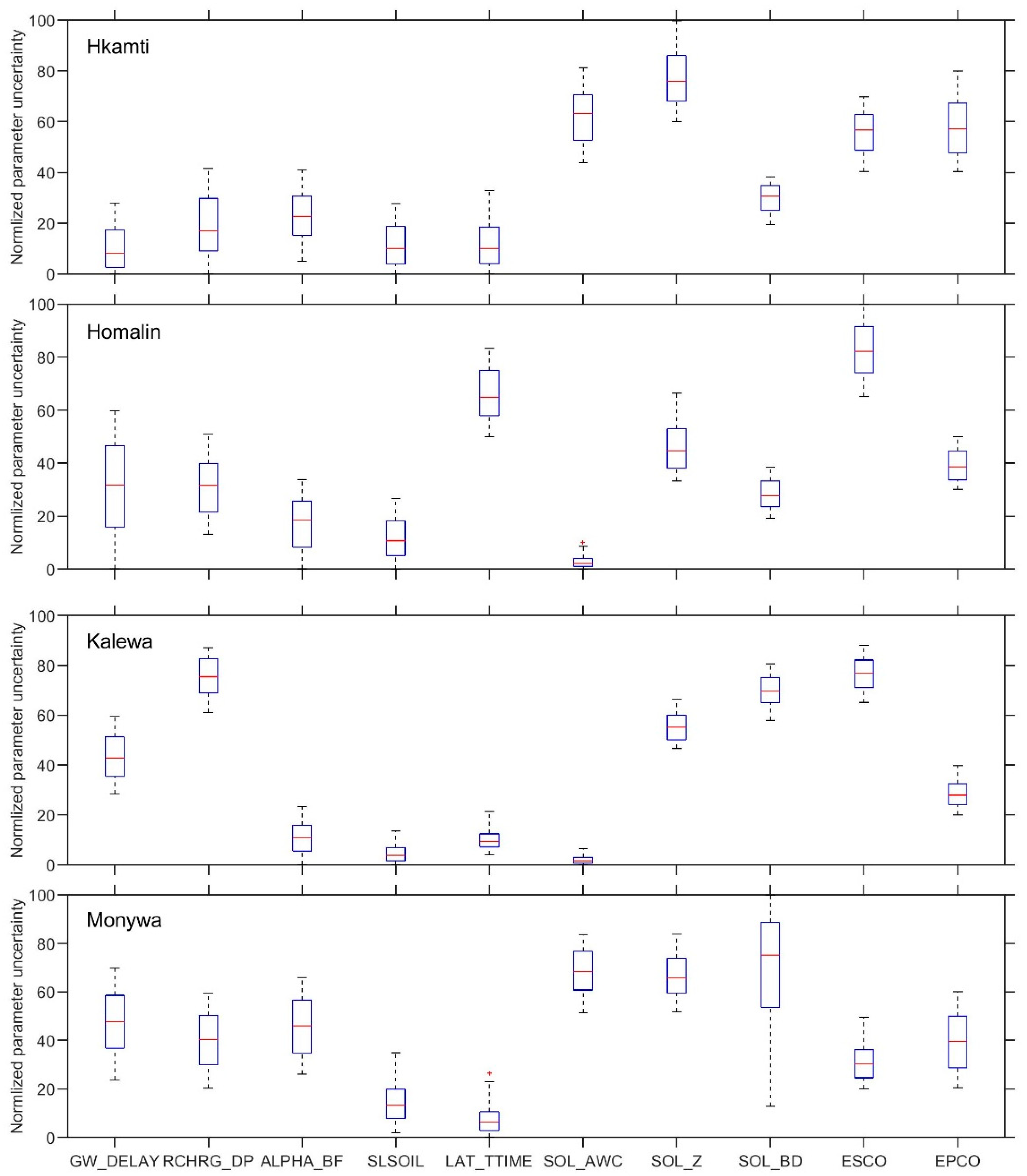 Remotesensing 12 03768 g009 Remotesensing 12 03768 g009