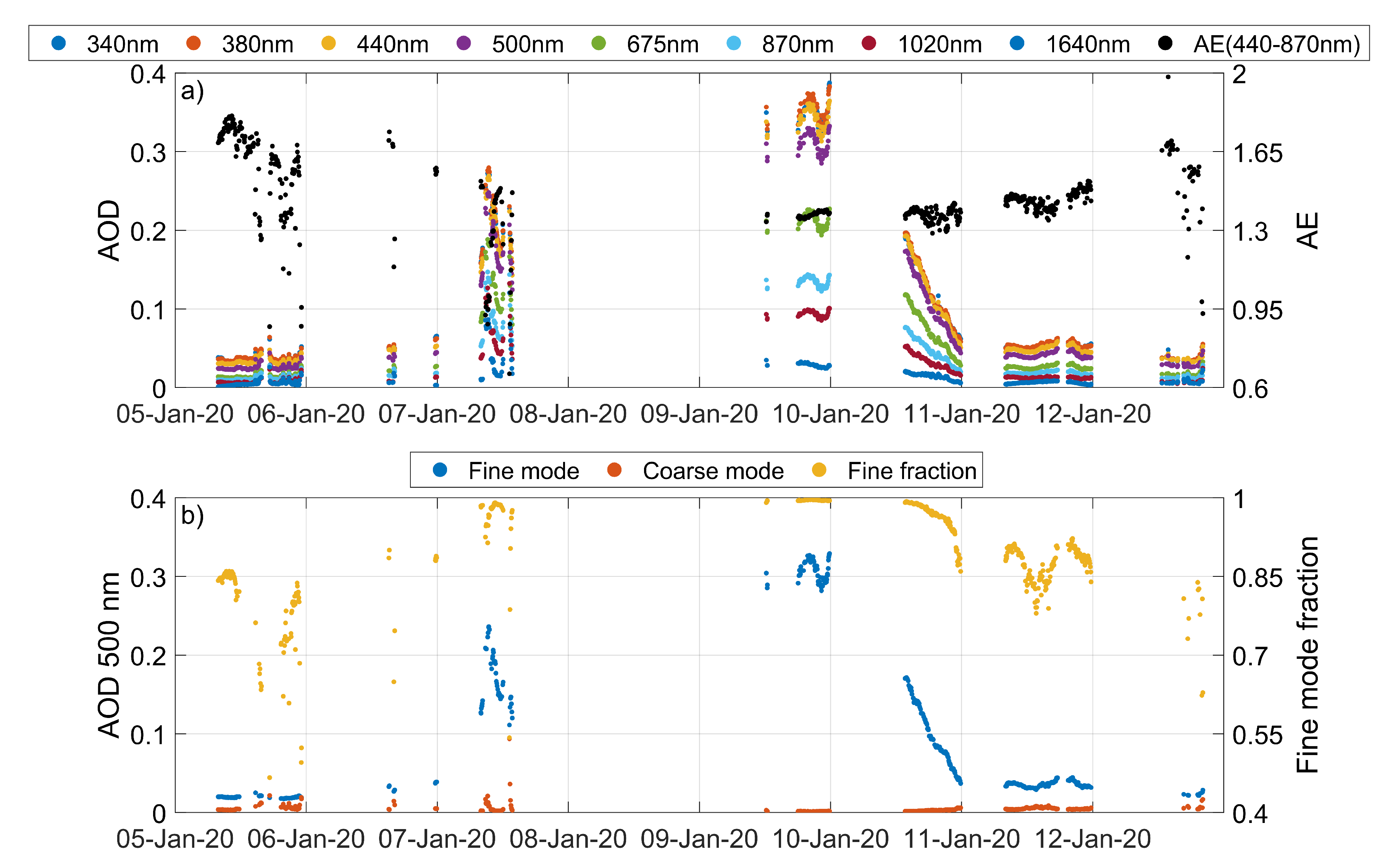 Remotesensing 12 03769 g002 Remotesensing 12 03769 g002