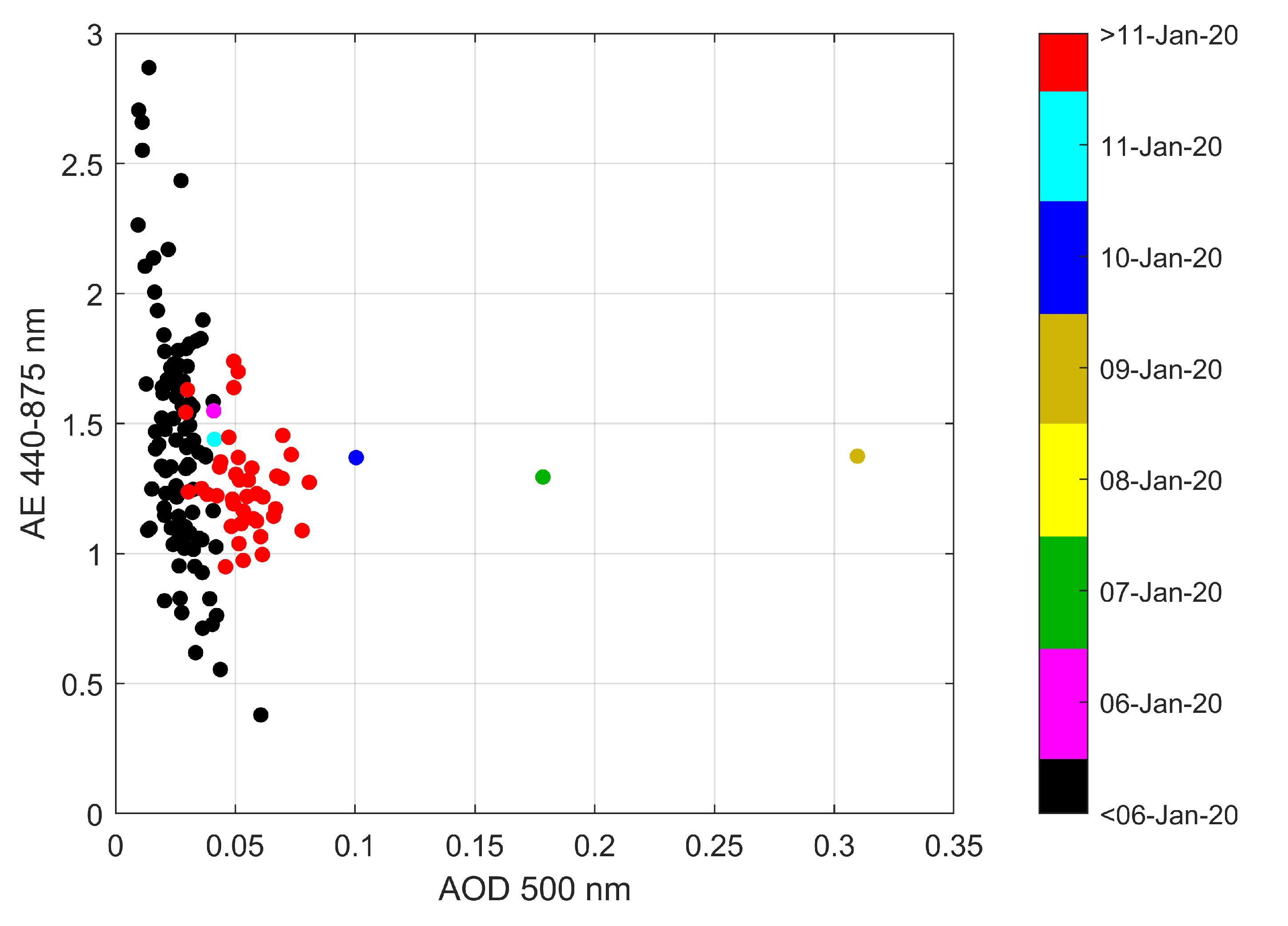 Remotesensing 12 03769 g006 Remotesensing 12 03769 g006