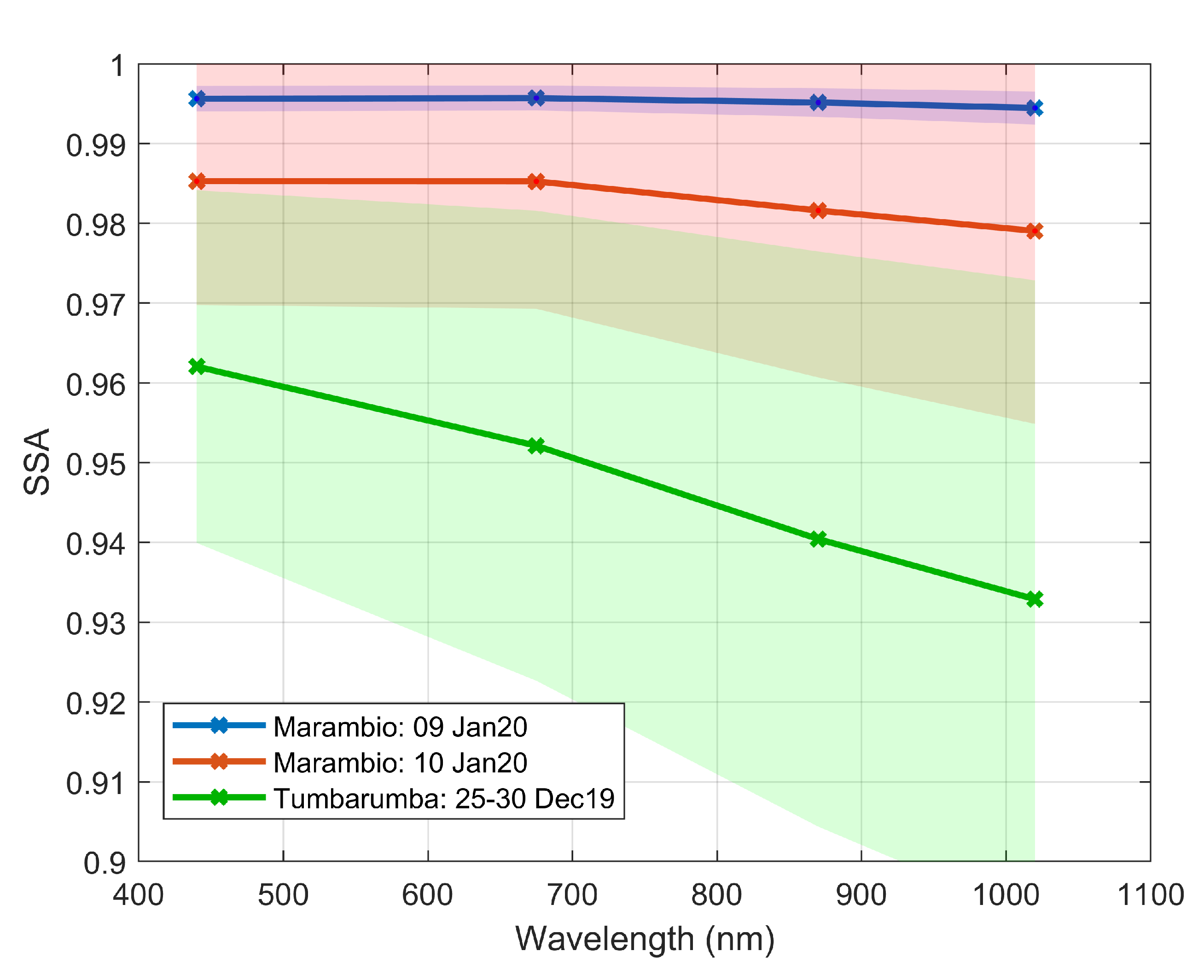 Remotesensing 12 03769 g008 Remotesensing 12 03769 g008