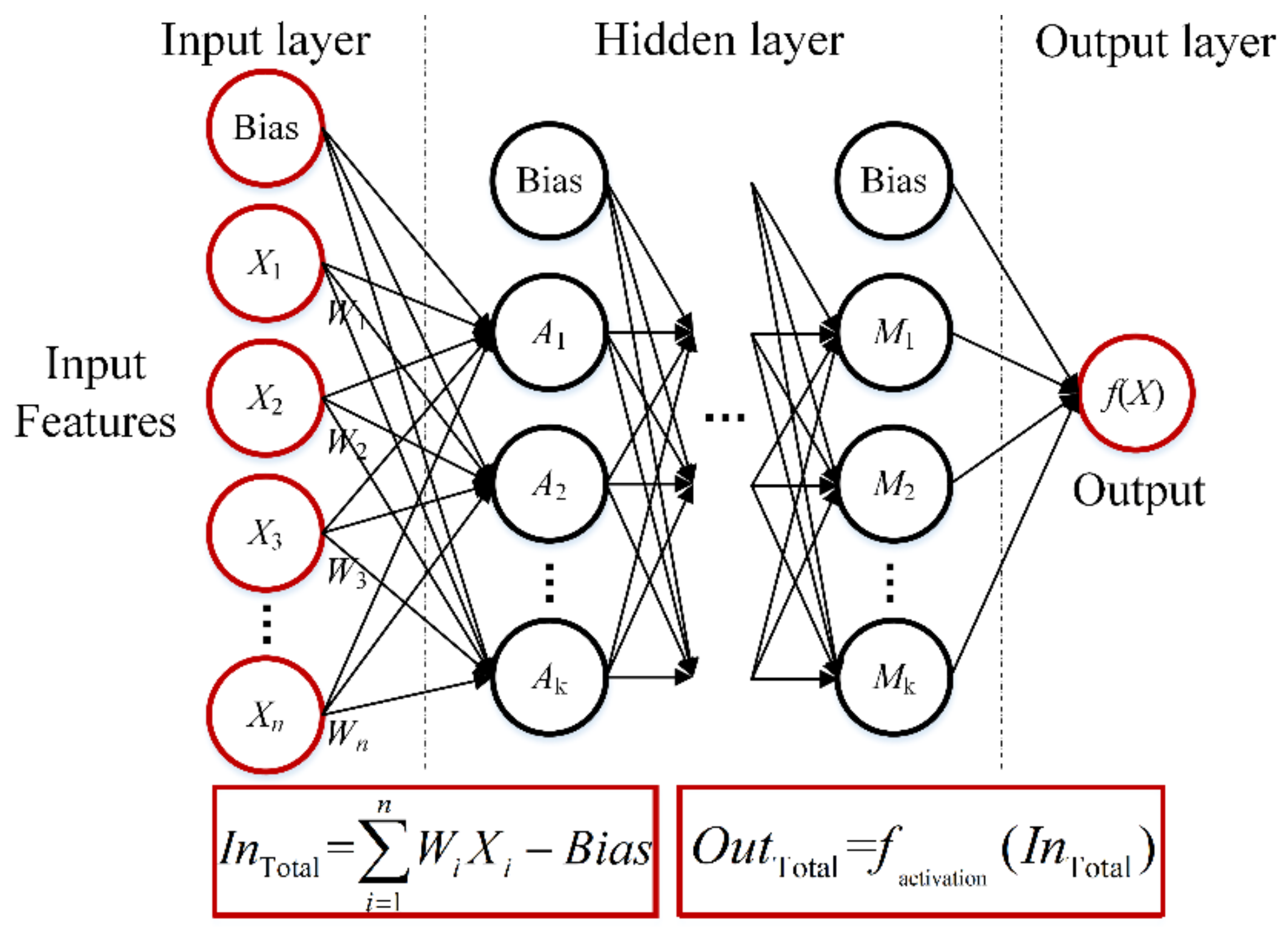 Remotesensing 12 03770 g002 Remotesensing 12 03770 g002