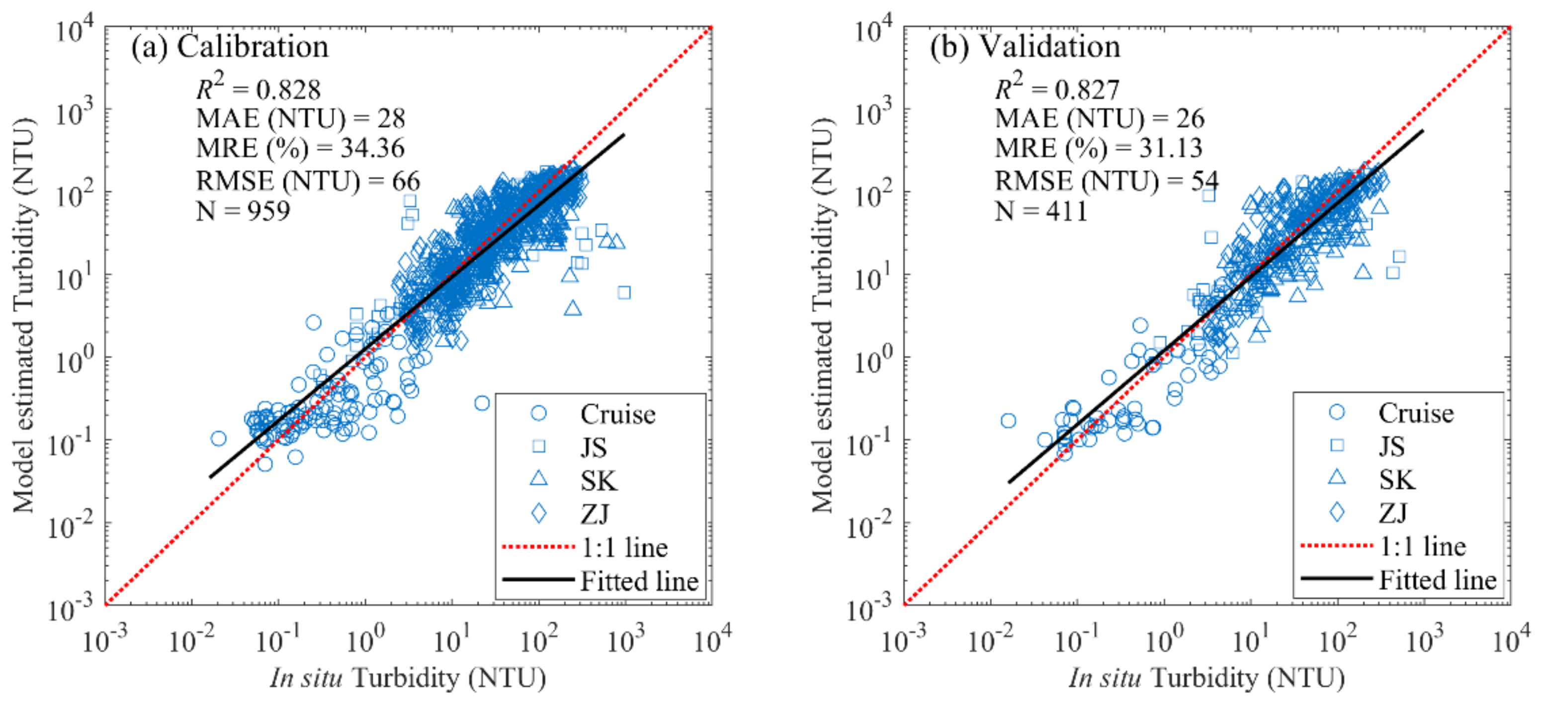 Remotesensing 12 03770 g005 Remotesensing 12 03770 g005