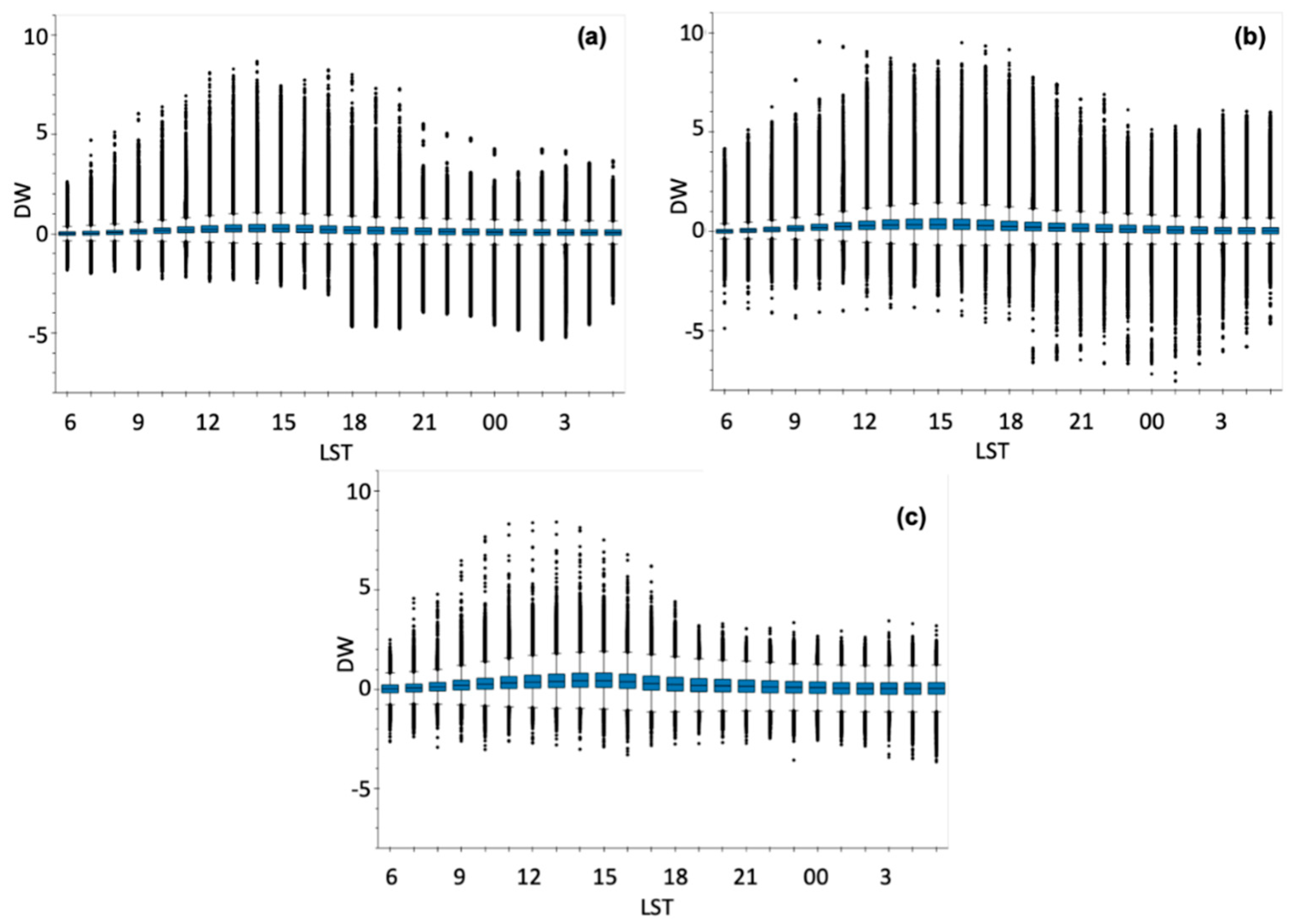 Remotesensing 12 03771 g004