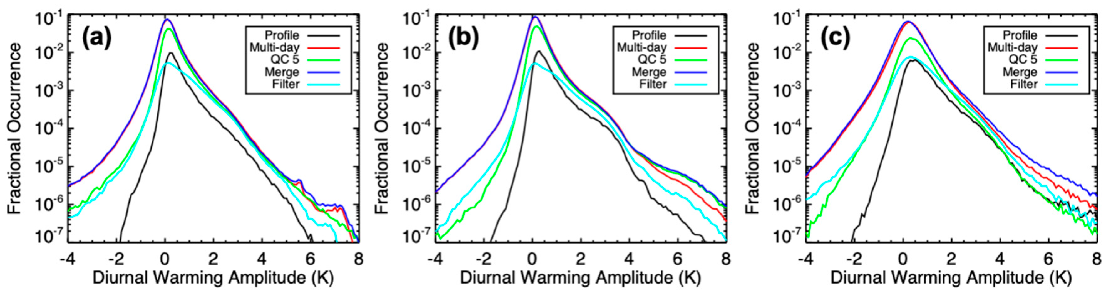 Remotesensing 12 03771 g007