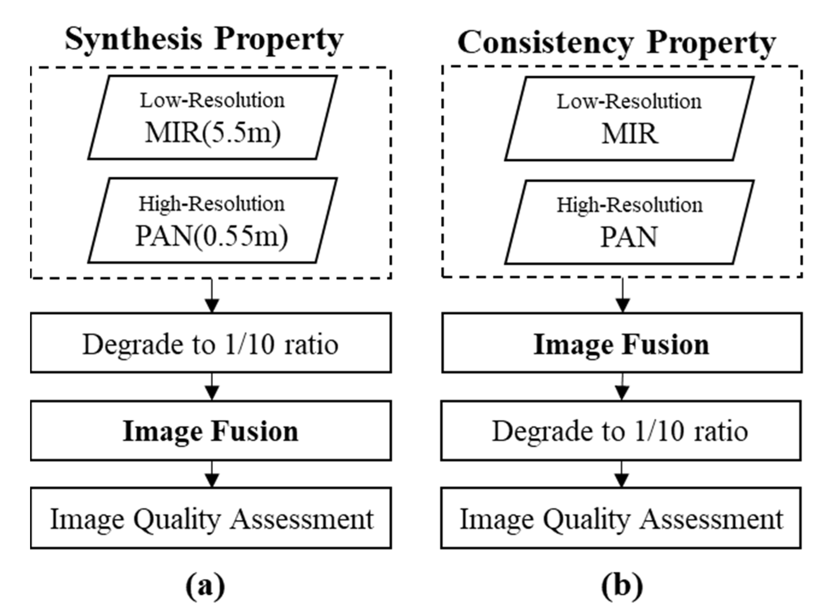 Remotesensing 12 03772 g002