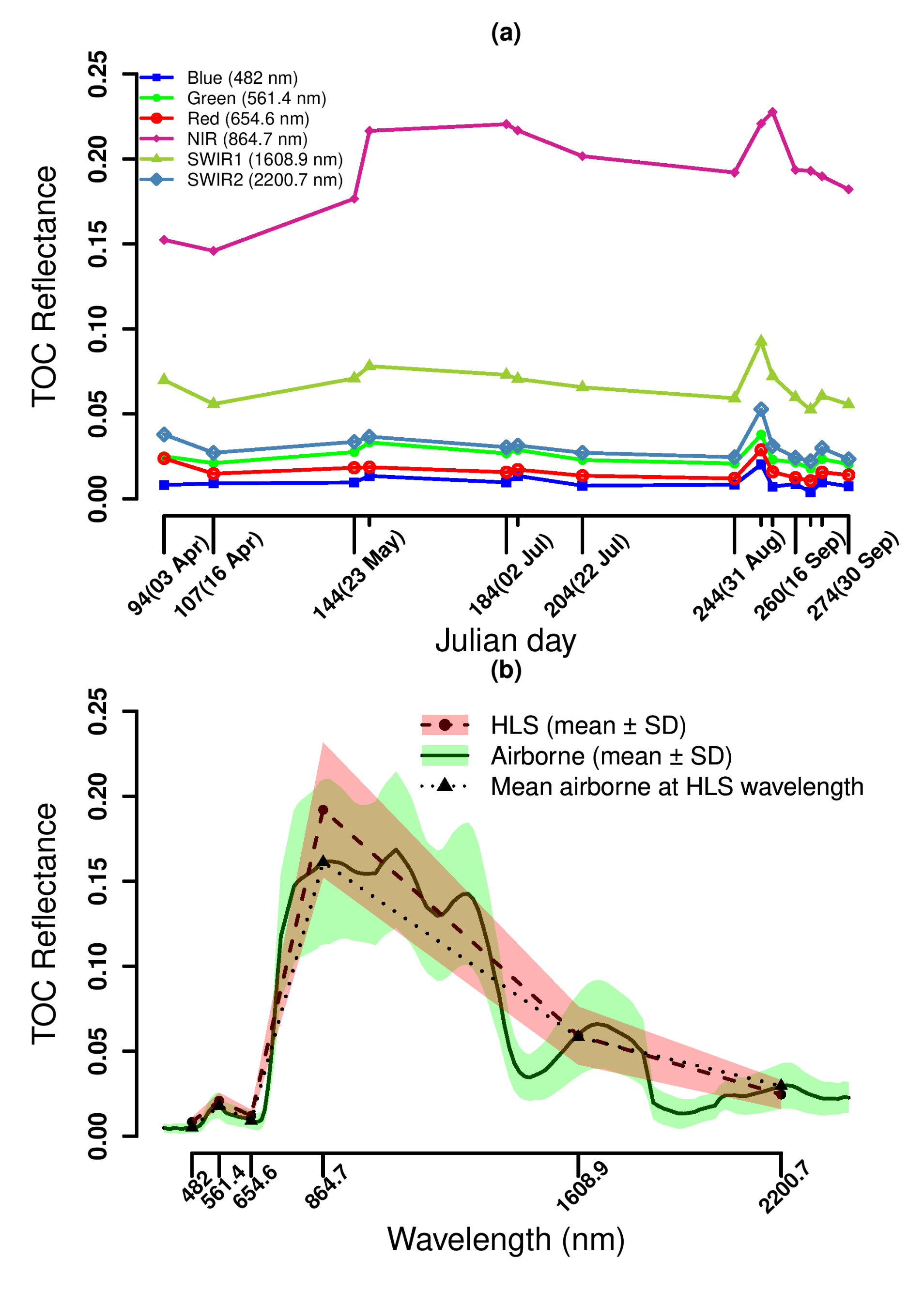 Remotesensing 12 03773 g002 Remotesensing 12 03773 g002