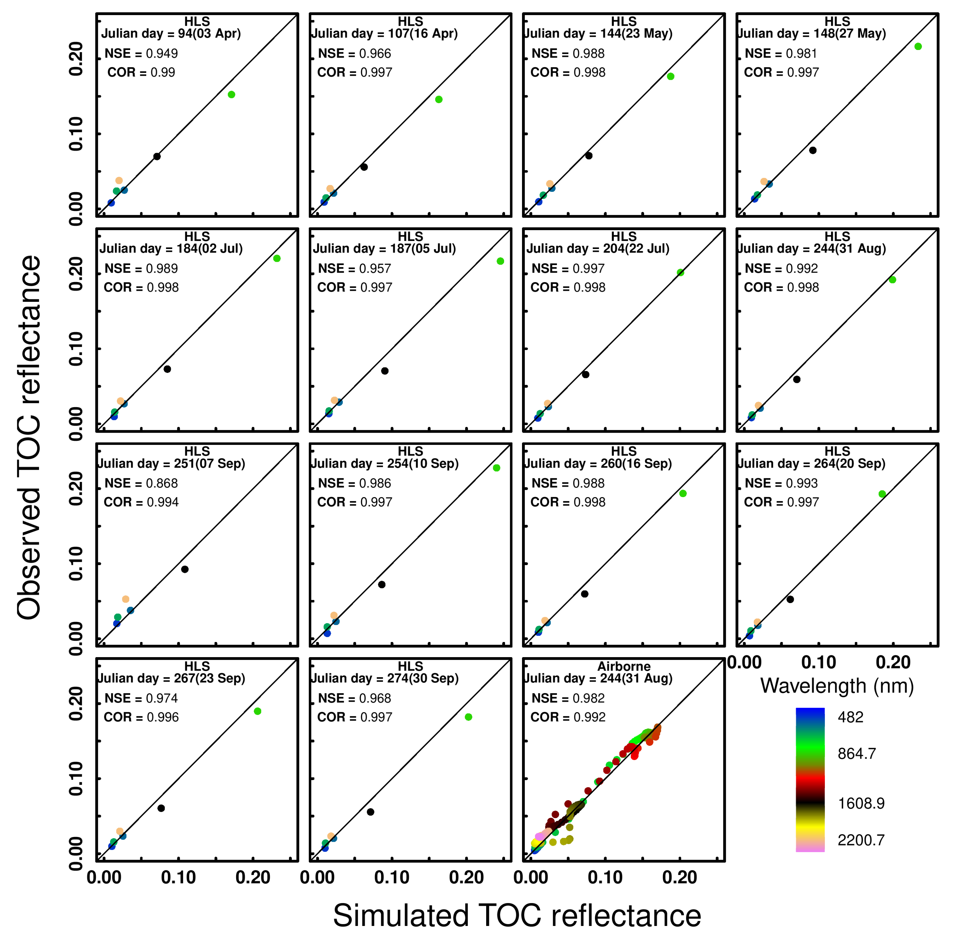 Remotesensing 12 03773 g003 Remotesensing 12 03773 g003