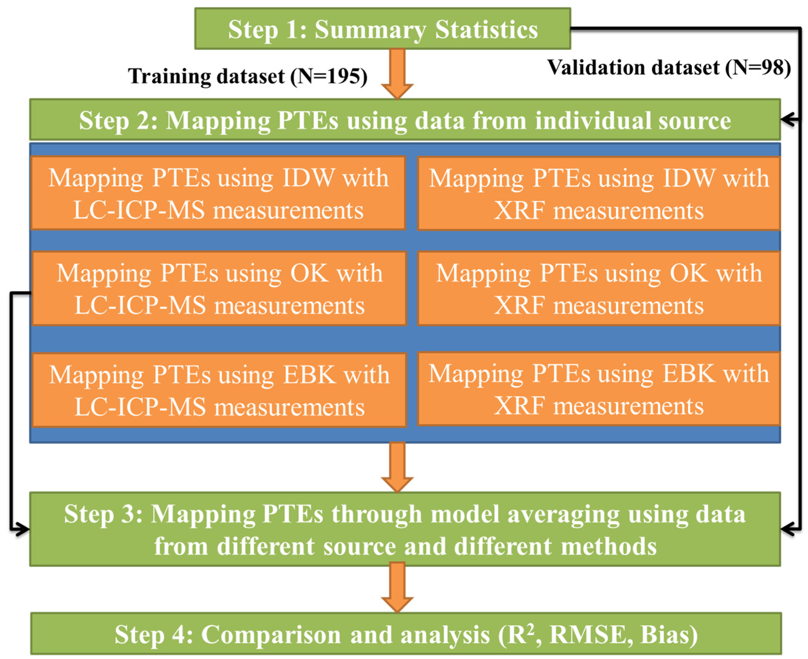 Remotesensing 12 03775 g002 Remotesensing 12 03775 g002