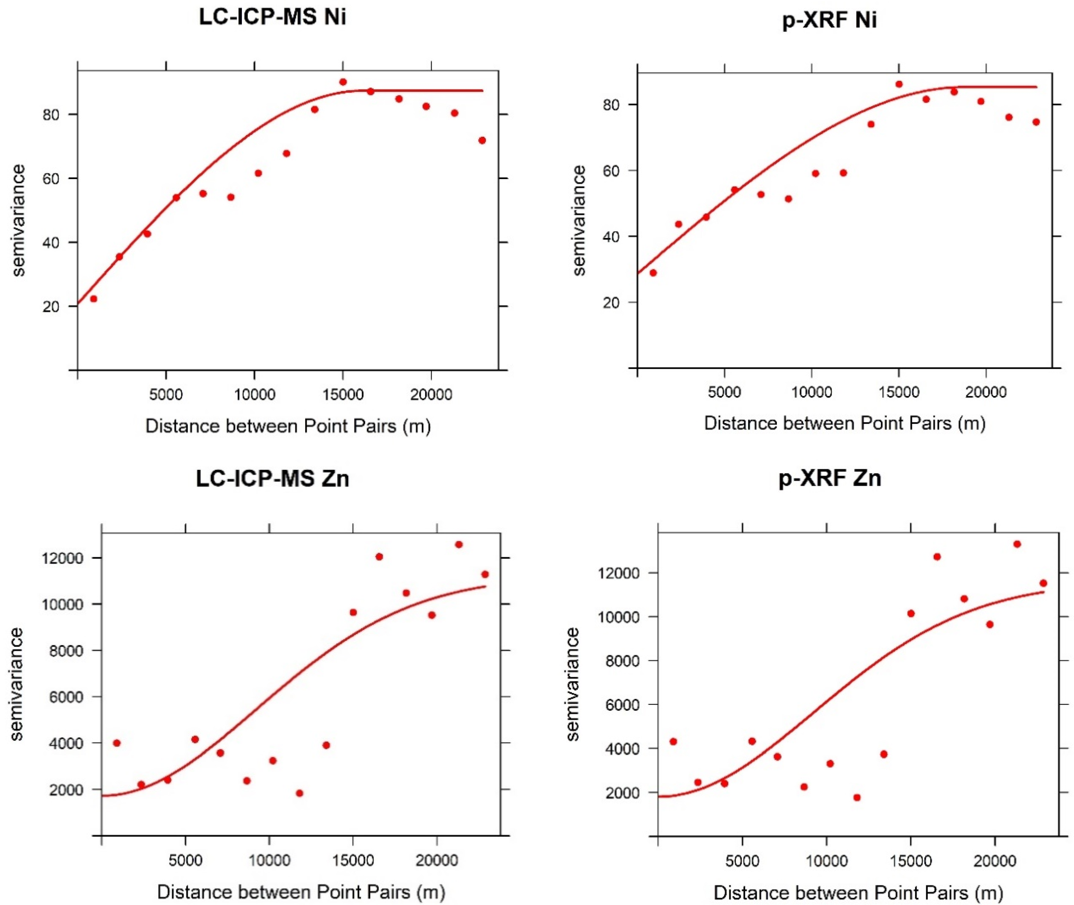 Remotesensing 12 03775 g003b Remotesensing 12 03775 g003b