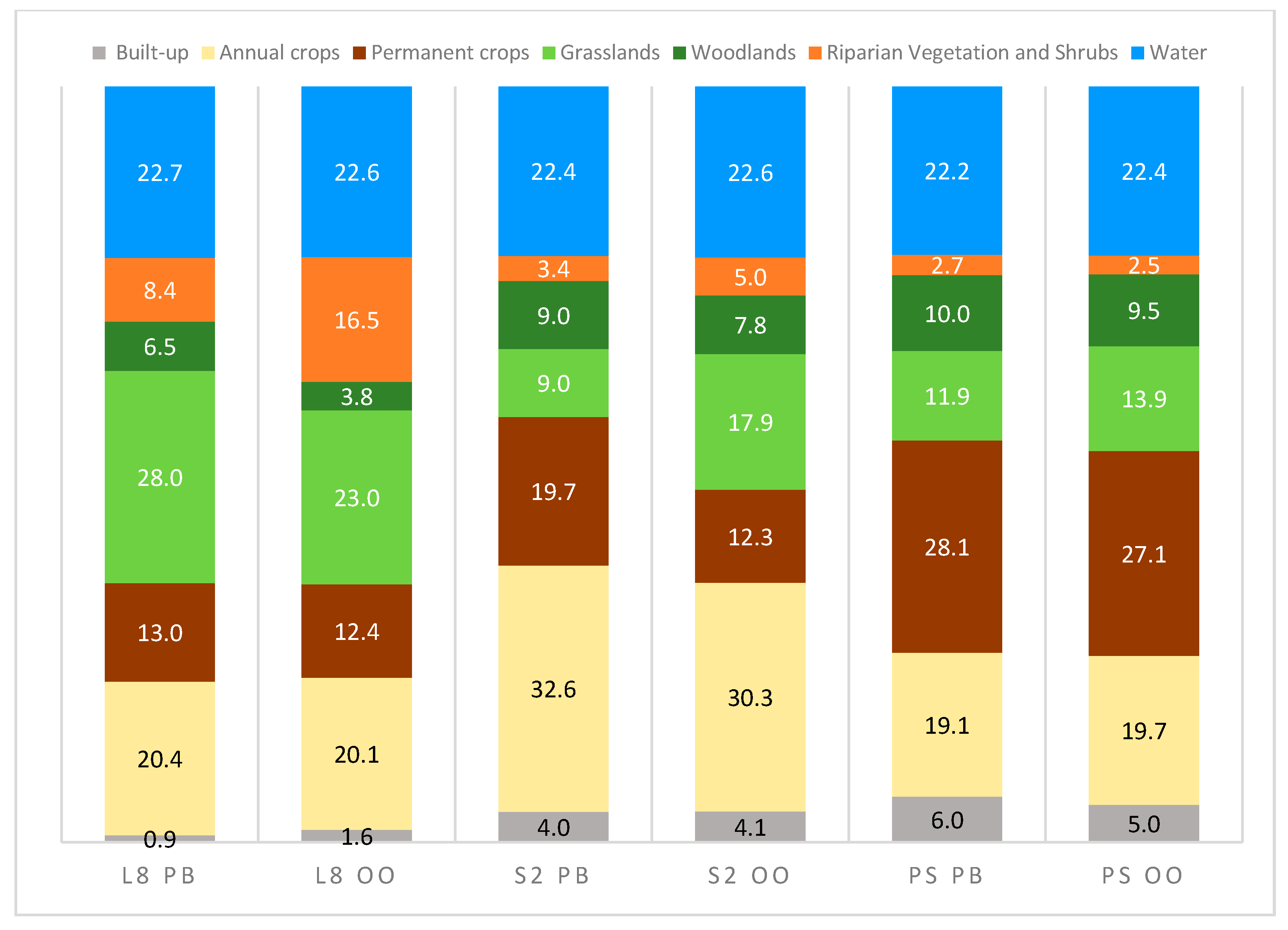 Remotesensing 12 03776 g005 Remotesensing 12 03776 g005