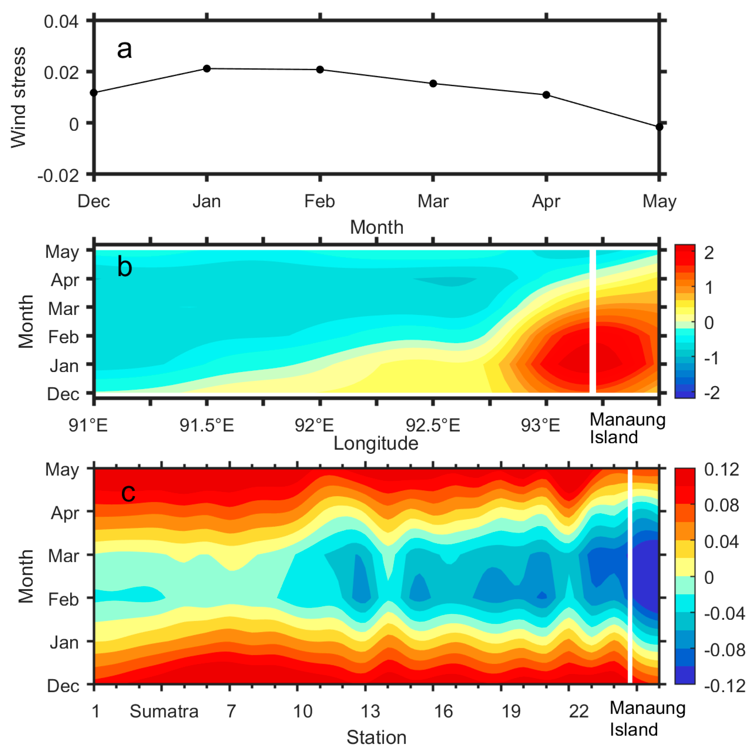 Remotesensing 12 03777 g006