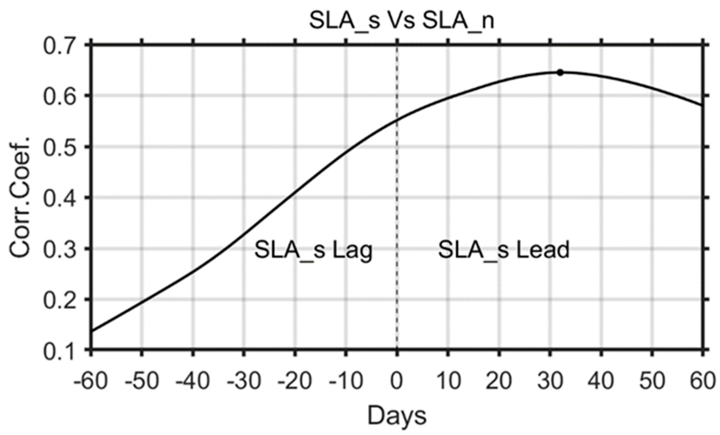 Remotesensing 12 03777 g007