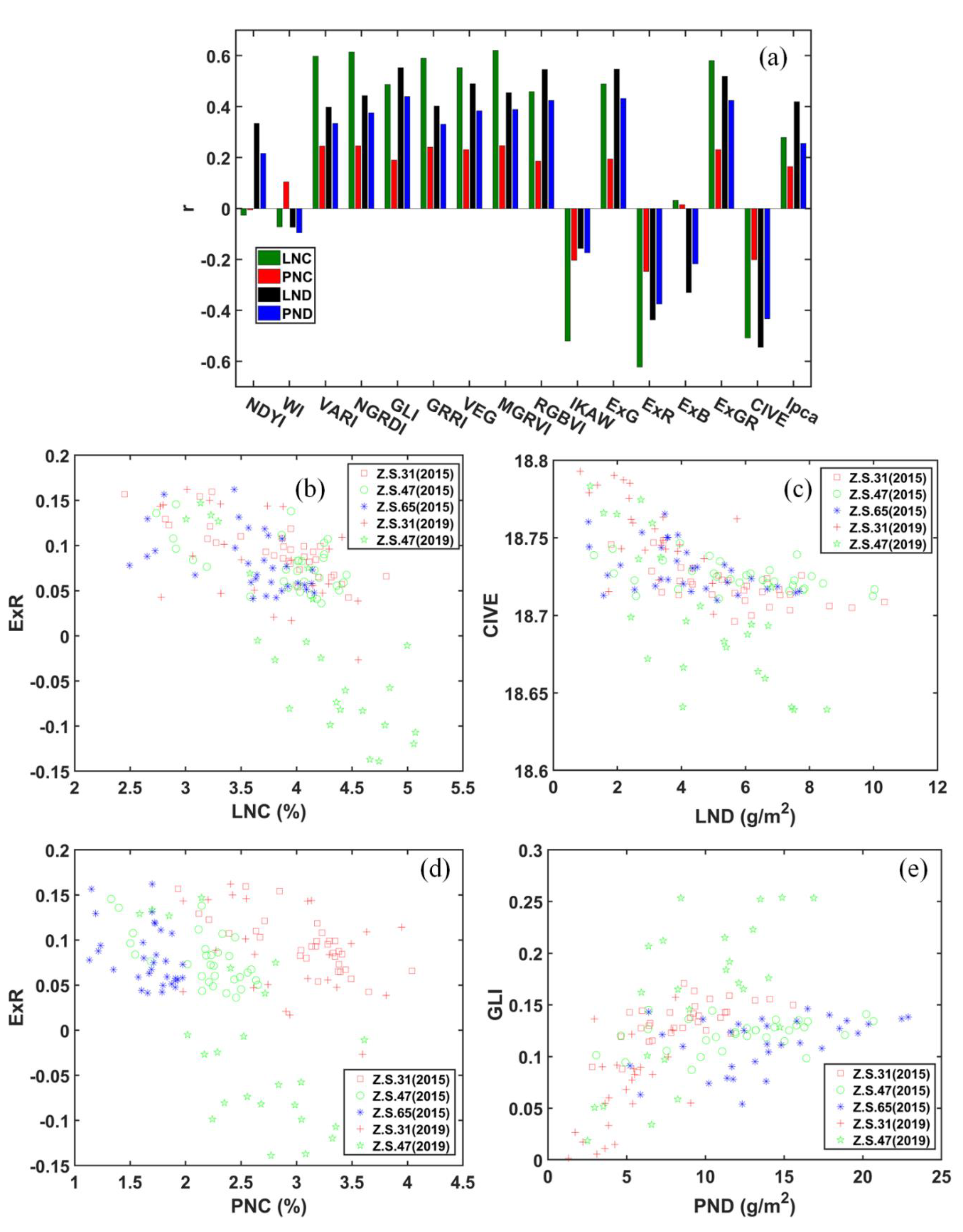 Remotesensing 12 03778 g003 Remotesensing 12 03778 g003