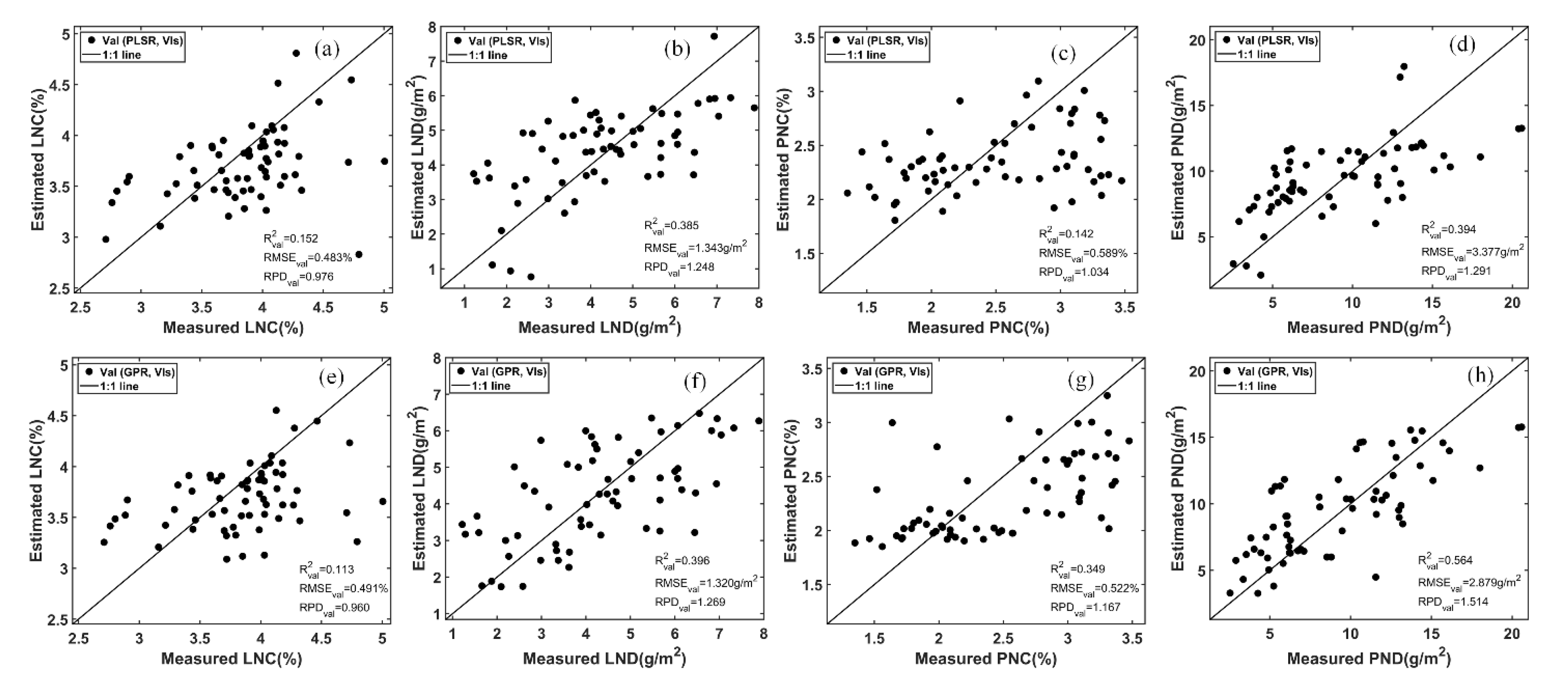 Remotesensing 12 03778 g004 Remotesensing 12 03778 g004