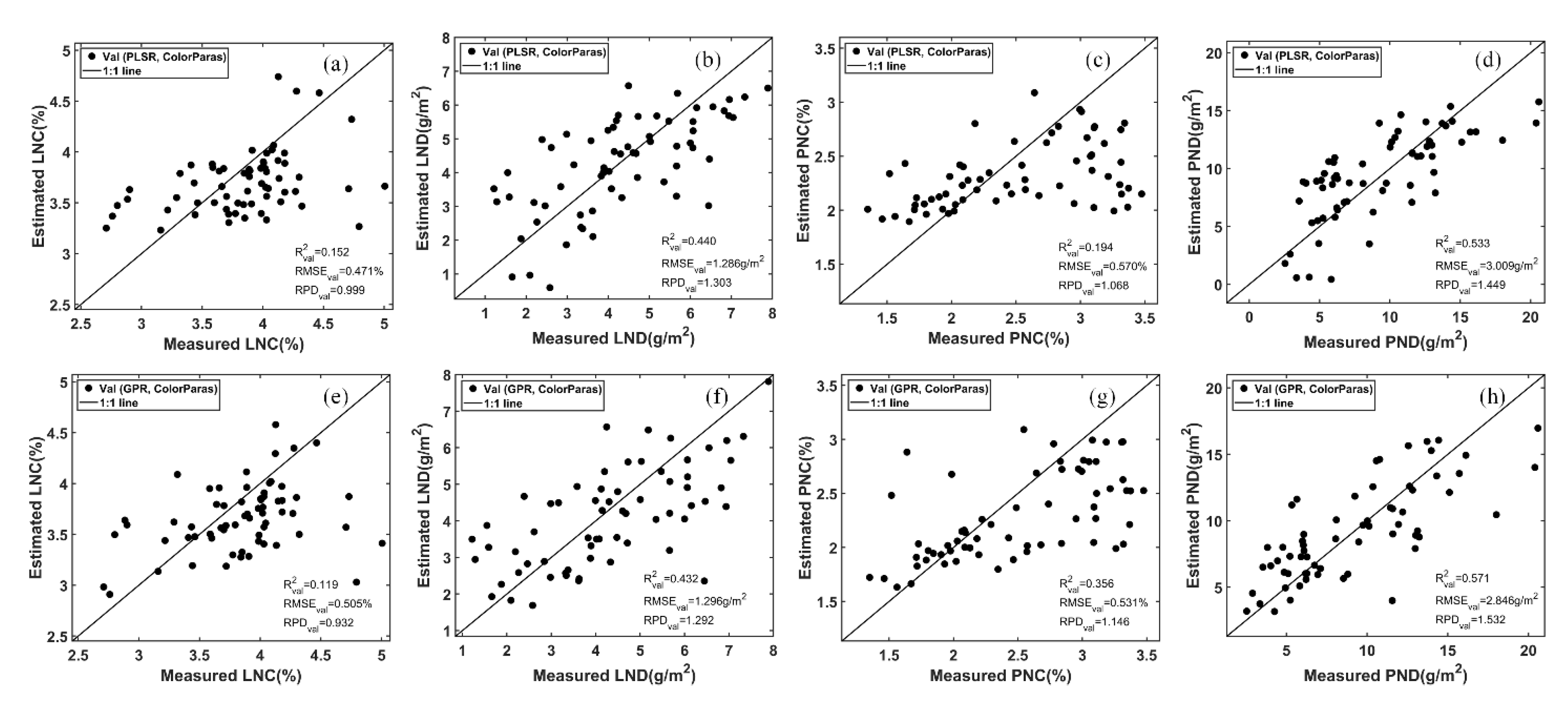 Remotesensing 12 03778 g006 Remotesensing 12 03778 g006