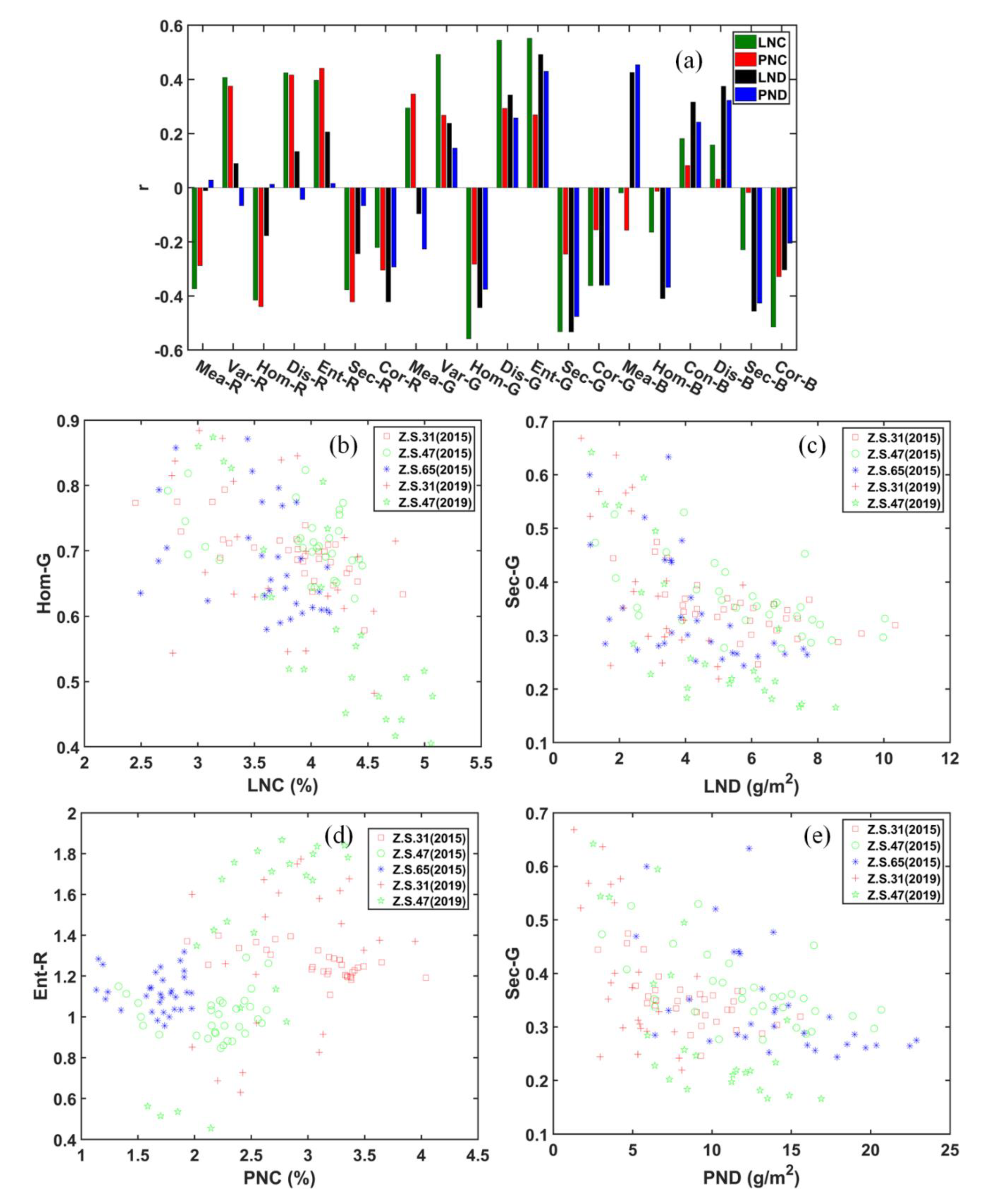 Remotesensing 12 03778 g008 Remotesensing 12 03778 g008