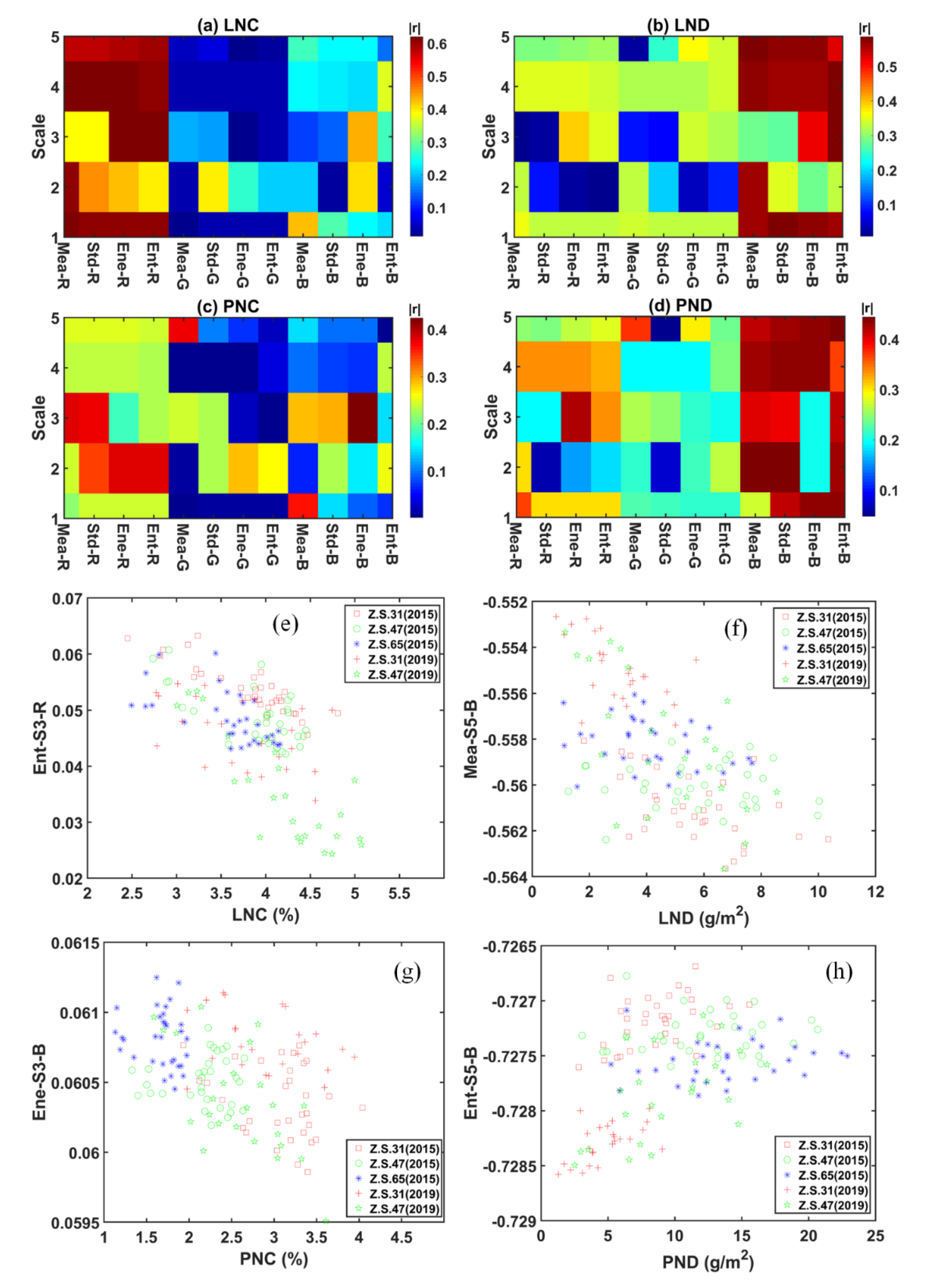 Remotesensing 12 03778 g009 Remotesensing 12 03778 g009