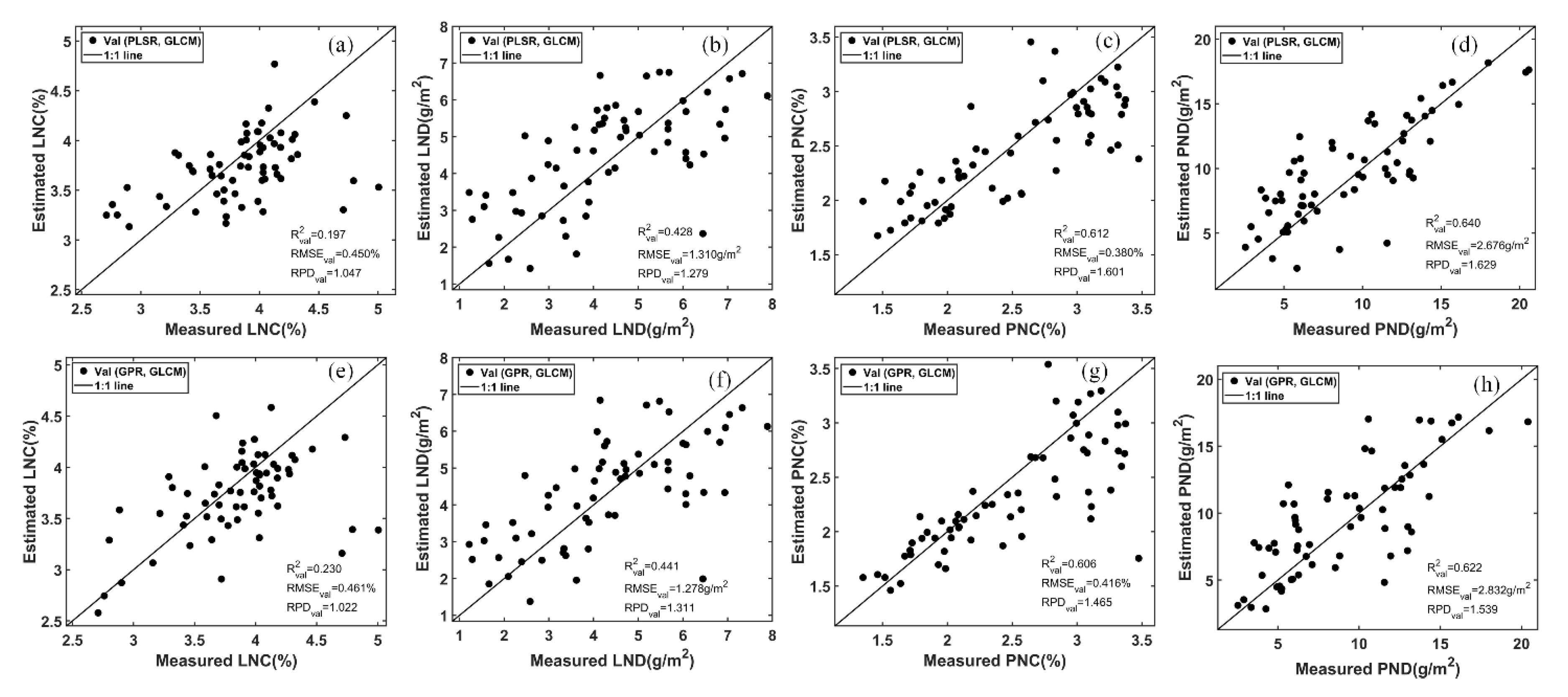 Remotesensing 12 03778 g010 Remotesensing 12 03778 g010