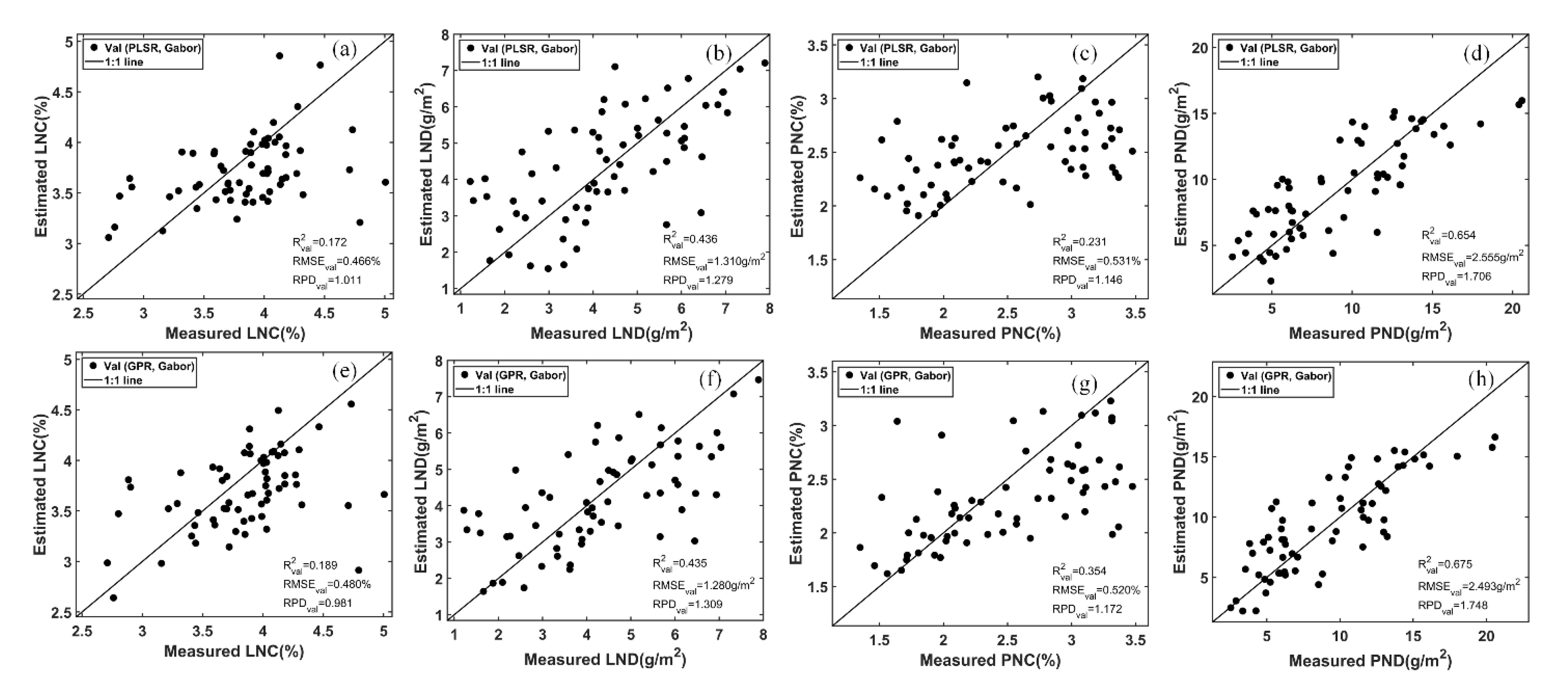 Remotesensing 12 03778 g011 Remotesensing 12 03778 g011