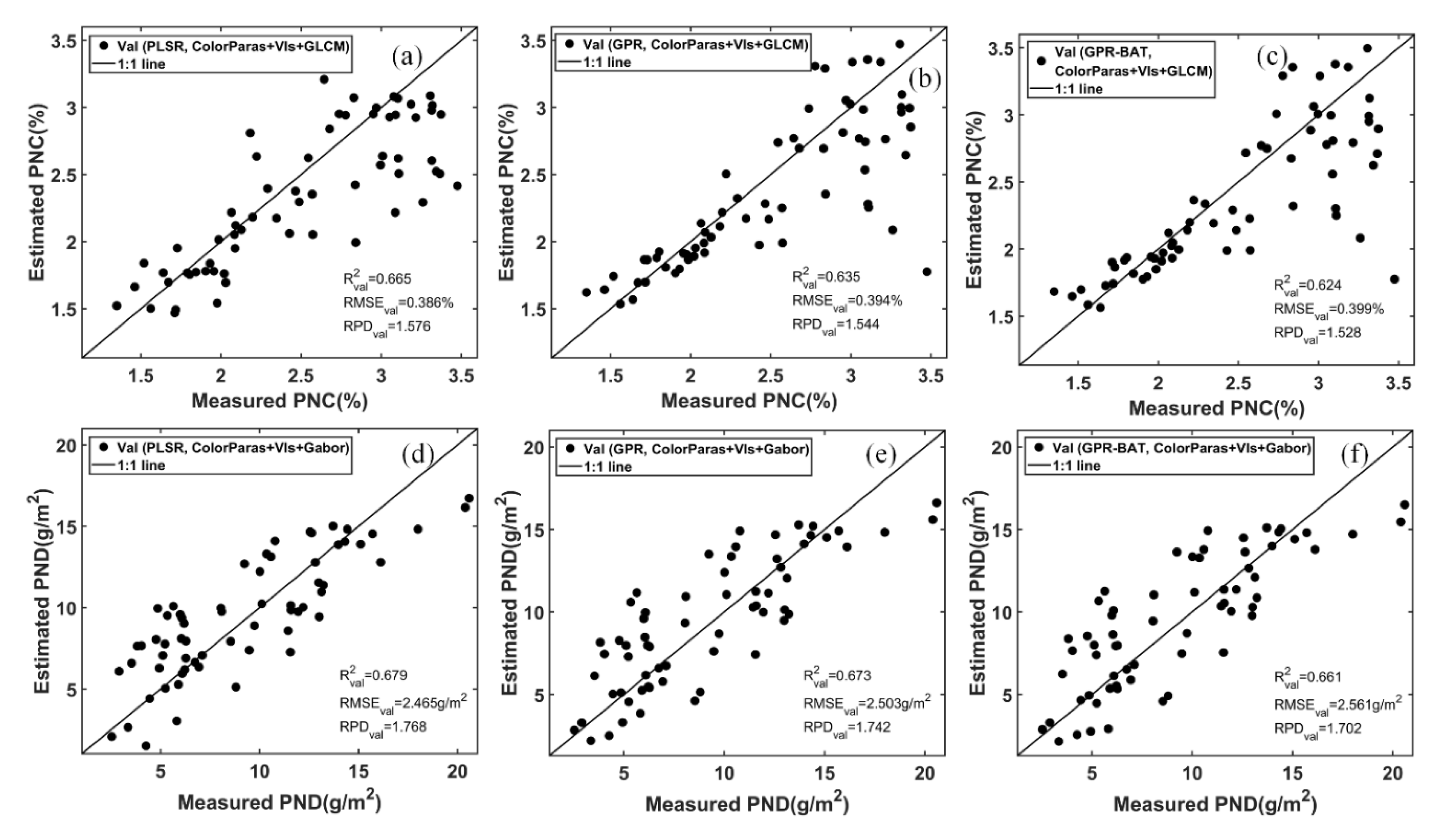 Remotesensing 12 03778 g012 Remotesensing 12 03778 g012