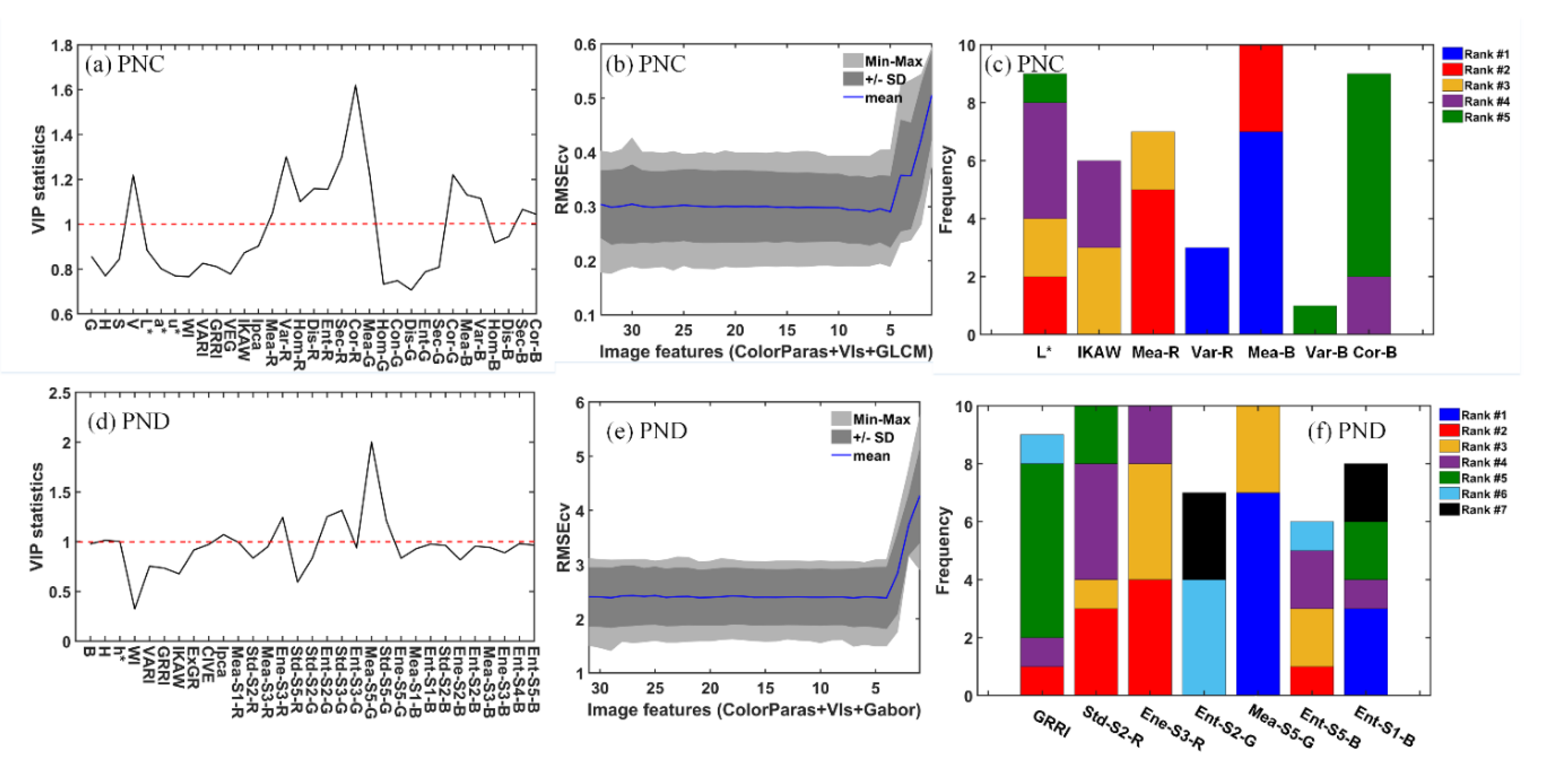 Remotesensing 12 03778 g013 Remotesensing 12 03778 g013