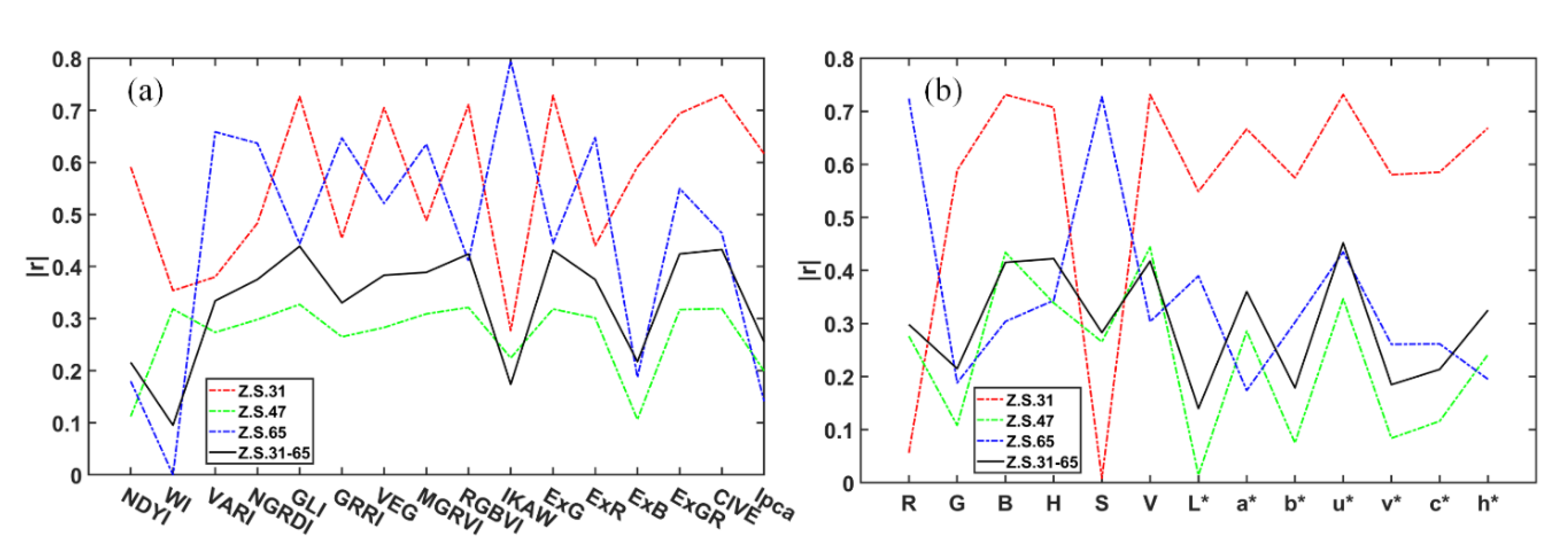 Remotesensing 12 03778 g014 Remotesensing 12 03778 g014