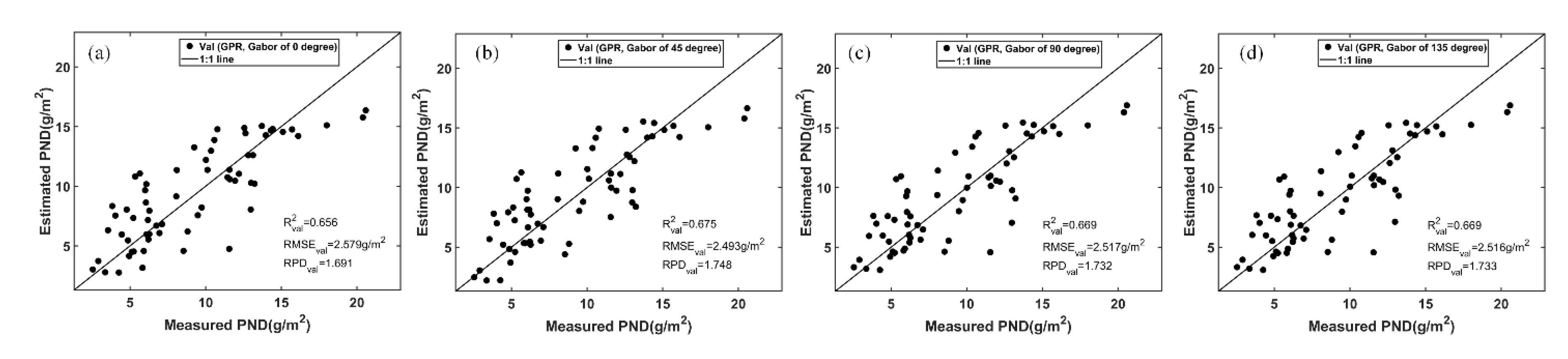 Remotesensing 12 03778 g015 Remotesensing 12 03778 g015